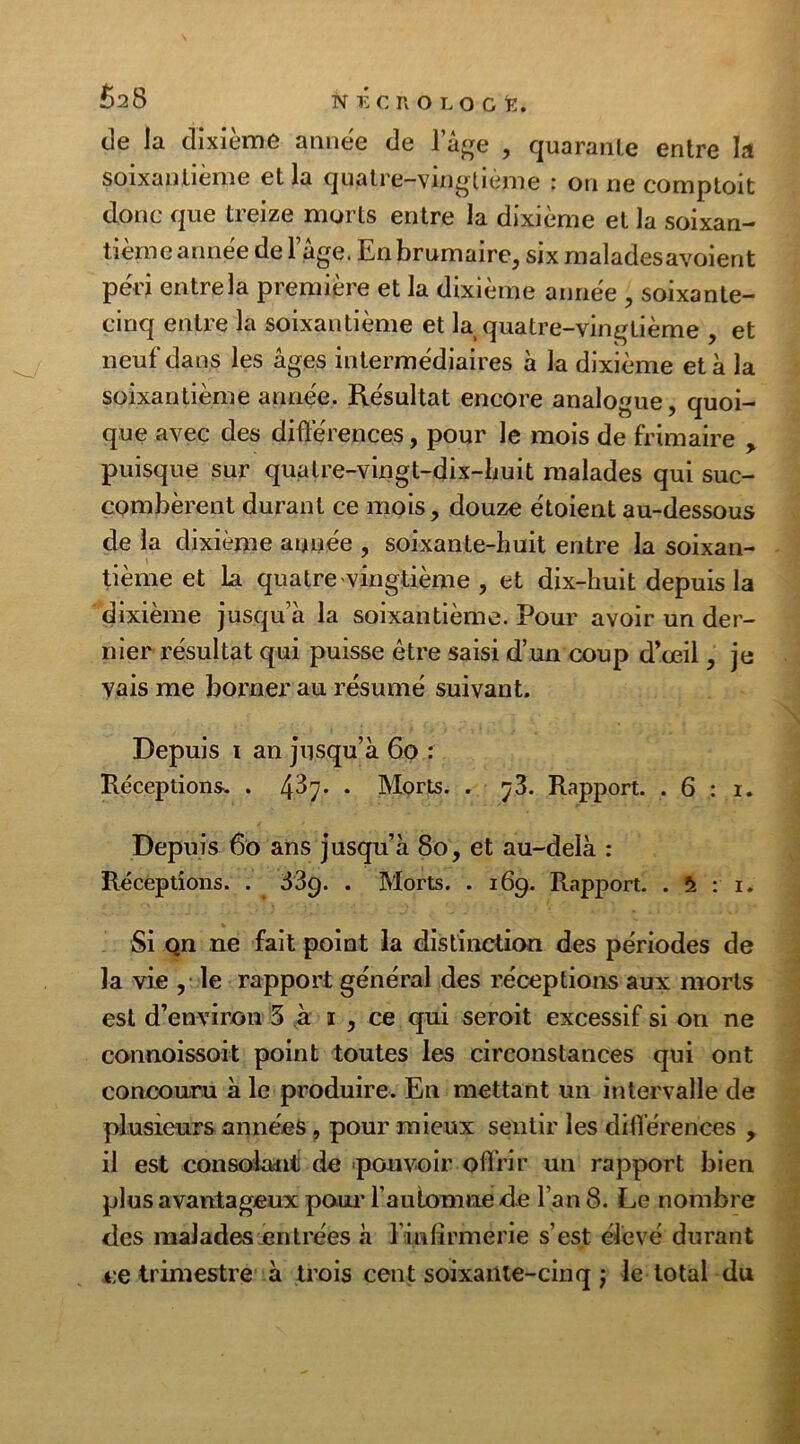£28 NF.CROLOGfe. de la dixième année de 1 âge , quarante entre U soixantième et la quatre-vingtième : on ne comptait donc que treize morts entre la dixième et la soixan- tième année de l’âge. En brumaire, six maladesavoient péri entre la première et la dixième année , soixante- cinq entre la soixantième et la quatre-vingtième , et neuf dans les âges intermédiaires à la dixième et à la soixantième année. Résultat encore analogue, quoi- que avec des différences, pour le mois de frimaire , puisque sur quatre-vingt-dix-huit malades qui suc- combèrent durant ce mois, douze étoient au-dessous de la dixième année , soixante-huit entre la soixan- tième et la quatre-vingtième, et dix-huit depuis la dixième jusqu’à la soixantième. Pour avoir un der- nier résultat qui puisse être saisi d’un coup d’œil, je vais me borner au résumé suivant. Depuis 1 an jusqu’à 60 : Réceptions* . 4^7• • Morts. . ^3. Rapport. .6:1. Depuis 60 ans jusqu’à 80, et au-delà : Réceptions. . 33g. . Morts. . 169. Rapport. . â : 1. Si Qn ne fait point la distinction des périodes de la vie , le rapport général des réceptions aux morts est d’environ 3 à 1 , ce qui seroit excessif si on ne connoissoit point toutes les circonstances qui ont concouru à le produire. En mettant un intervalle de plusieurs années, pour mieux sentir les différences , il est consolant de pouvoir offrir un rapport bien plus avantageux pour l’automne de l’an 8. Le nombre des malades entrées à 1 infirmerie s’est élevé durant ce trimestre à trois cent soixante-cinq } le total du