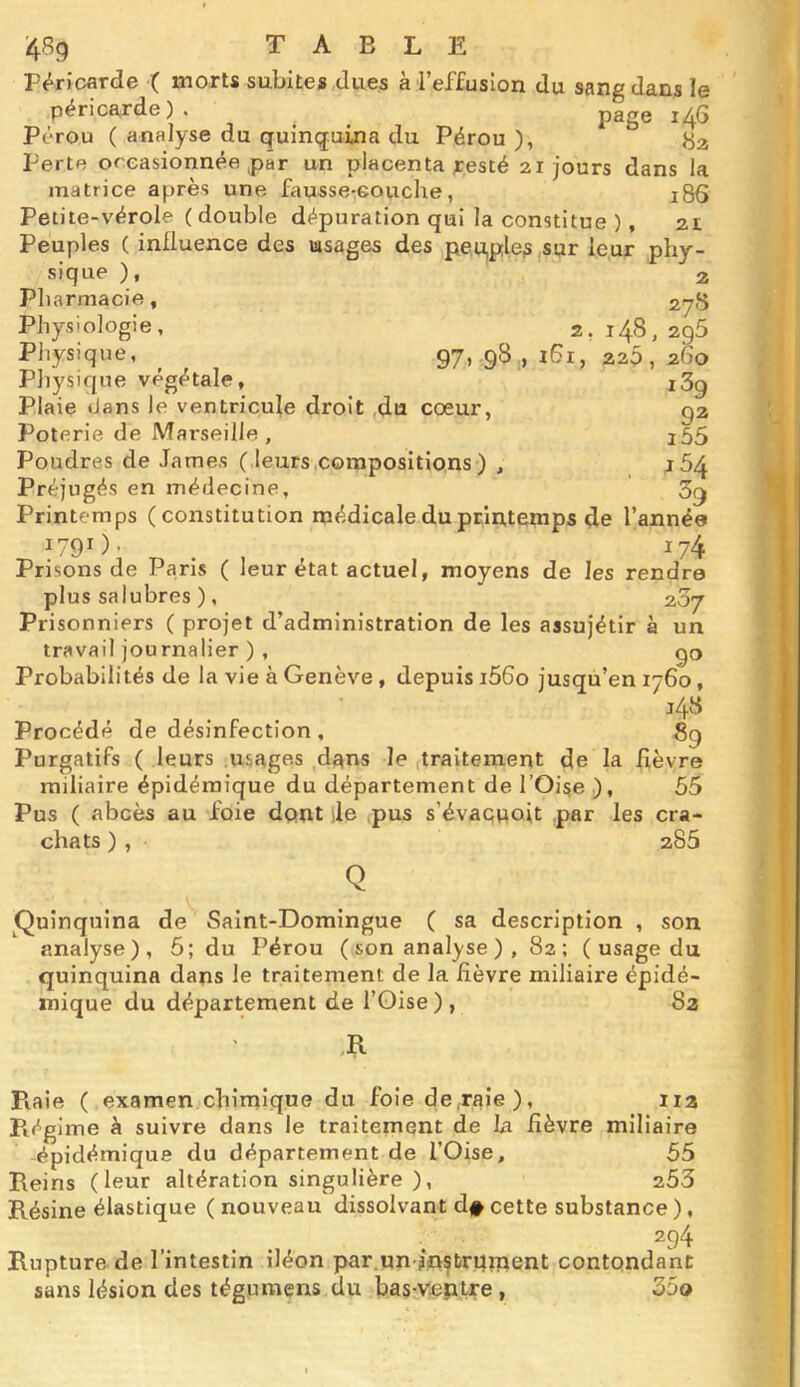 21 '489 TABLE Péricarde ( morts subites dues à l’effusion du sang dans le péricarde). _ ^ page 14^ Perte occasionnée par un placenta resté 21 jours dans la Petite-vérole ( double dépuration qui la constitue ), Peuples ( influence des usages des peu,ples sur leur phy- sique ), 2 Pharmacie, 278 Physiologie, 2, 148, 29b Physique, ^ 97, 98 ., i6i, 22D, 260 Pliysique végétale, Plaie (Jans le ventricule droit du coeur, Poterie de Marseille , Poudres de James (.leurs compositions ) , Préjugés en médecine. Printemps (constitution médicale du printemps de l’année 1790- . 174 Prisons de Paris ( leur état actuel, moyens de les rendre plus salubres ), 207 Prisonniers ( projet d’administration de les assujétir à un travail journalier ) , 90 Probabilités de la vie à Genève, depuis i56o jusqu’en 1760, j48 Procédé de désinfection , 89 Purgatifs ( leurs usage-s d^ns le traitement de la fièvre miliaire épidémique du département de l’Oise .), 55 Pus ( abcès au foie dont sle ,pus s’évaquoit par les cra- chats ) , 285 189 92 i55 J 54 % Q ^Quinquina de Saint-Domingue ( sa description , son analyse), 5; du Pérou ( son analyse ) , 82: ( usage du quinquina dans le traitement de la fièvre miliaire épidé- mique du département de l’Oise), 82 R Piaie ( examen chimique du foie de,raie), iia Ptégime à suivre dans le traitement de la fièvre miliaire épidémique du département de l’Oise, 55 Reins (leur altération singulière ), 253 Résine élastique (nouveau dissolvant d#cette substance), ^94 Rupture de l’intestin iléon par.un jnçbrqment contondant sans lésion des tégpmens du bas-yeptre , 35o