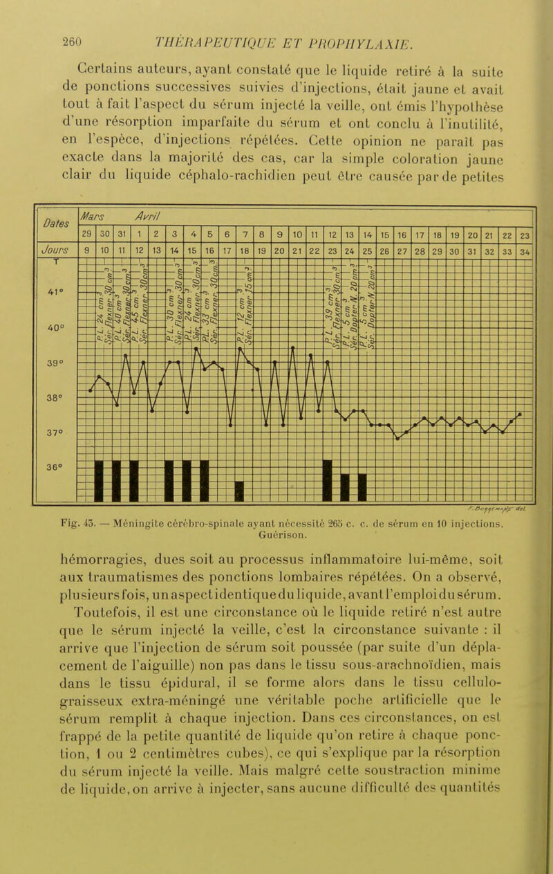 Certains auteurs, ayant constaté que le liquide retiré à la suite de ponctions successives suivies d'injections, était jaune et avait tout à fait l'aspect du sérum injecté la veille, ont émis l'hypothèse d'une résorption imparfaite du sérum et ont conclu à l'inutilité, en l'espèce, d'injections répétées. Cette opinion ne parait pas exacte dans la majorité des cas, car la simple coloration jaune clair du liquide céphalo-rachidien peut être causée par de petites Fig. 43. — Méningite céréljro-spinale ayant nécessité 26S c. c. de sérum en 10 injections. Guérison. hémorragies, dues soit au processus inflammatoire lui-même, soit aux traumatismes des ponctions lombaires répétées. On a observé, plusieurs fois, un aspect identique du liquide, avant l'emploi du sérum. Toutefois, il est une circonstance où le liquide retiré n'est autre que le sérum injecté la veille, c'est la circonstance suivante : il arrive que l'injection de sérum soit poussée (par suite d'un dépla- cement de l'aiguille) non pas dans le tissu sous-arachnoïdien, mais dans le tissu épidural, il se forme alors dans le tissu cellulo- graisseux extra-méningé une véritable poche artificielle que le sérum remplit à chaque injection. Dans ces circonstances, on est frappé de la petite quantité de liquide qu'on retire à chaque ponc- tion, t ou 2 centimètres cubes), ce qui s'explique parla résorption du sérum injecté la veille. Mais malgré cette soustraction minime de liquide, on arrive à injecter, sans aucune difficulté des quantités