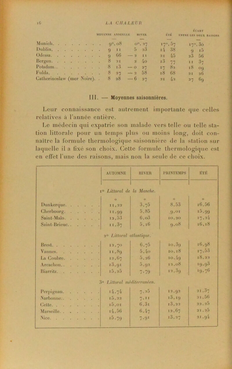 iG LA a HA LEU a ICCART M0VENM5 A^^UEI.^K HIVER K T K ENTRE LES UEUX 8 USONS Ntnnicli • <)' o8 0 > -n 17 .57 170 , 3o Dublin • 9 1 1 .6 •J 3 14 88 ;» i5 (JcJcssa • 9 60 — •1 11 2 I 45 23 56 Bergen . 8 •À 4o l3 77 11 37 Polsclani . 8 i3 — ü 27 82 18 09 Fulila . 8 27 — 2 58 18 68 21 26 Callieriuoslaw (mer Noire). . 8 28 — C 27 2 1 4 U 27 <^9 III. — Moyennes saisonnières. Leur connaissance est autrement iinporlantc (|ue celles relatives à l’année entière. Le médecin qui expatrie son malade vers telle ou telle sta- tion littorale pour un temj)S plus ou moins long, doit con- naître la formule tliermologique saisonnière de la station sur hupielle il a fixé son choix. Cette formule tliermologique est en effet l’iine des raisons, mais non la seule de ce choix. AUTOMNE IIIVEU riUNTEMPS ÉTÉ [“ Littoral de la Manche. 0 0 0 0 Dunkerque 11,22 3,70 8,53 i0,56 Cherbourg Il-99 5,85 .9-i>' i3-99 Saint-Malo 12,53 6,o3 10,30 17,24 Sainl-Bricuc 11,37 5,16 (),o8 16,18 2° Littoral ntlantiqne. Brest 12,70 6,75 10,3i) 16,98 Vannes 11, 8i) 5,4o 10,18 17,53 I.a Conl)rc 12,67 5,26 10,41) 18,22 Arcaebon 13, () I 5,1)2 12,08 19 ’ 93 Itiarritz i5,25 7 ’ 79 12,3() 19,76 Littoral méditerranéen. l’cr|)ignan 14,74 7,25 12,92 21,37 Narbonne i5,22 7,11 13,19 21,56 (Jette 15,01 6,3t 13,2 2 22,2.5 Marseille 14,56 6,47 12,67 2 1,25 15,71) 7>9‘ I 3, 21,94
