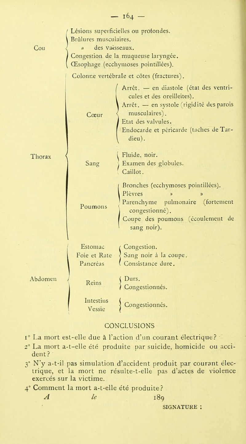 Cou Thorax Lésions superficielles ou profondes. Brûlures musculaires. )) des vaisseaux. Congestion de la muqueuse laryngée. Œsophage (ecchymoses pointillées). Colonne vertébrale et côtes (fractures). Arrêt. — en diastole (état des ventri- cules et des oreilleites). Arrêt. — en systole (rigidité des parois Cœur { musculaires). Etat des valvules. Endocarde et péricarde (taches de Tar- dieu). Sanc Poumons Estomac Foie et Rate Pancréas Fluide, noir. 1 Examen des globules, f Caillot. Bronches (ecchymoses pointillées). Plèvres >> » Parenchyme pulnionaire (fortement congestionné). Coupe des poumons (écoulement de sang noir). Congestion. Sang noir à la coupe. Consistance dure. Abdomen Reins Durs. Congestionnés. Intestins Vessie Congestionnés. CONCLUSIONS 1° La mort est-elle due à l'action d'un courant électrique.'' 2 La mort a-t-elle été produite par suicide, homicide ou acci- dent.' 3° N'y a-t-il pas simulation d'accident produit par courant élec- trique, et la mort ne résulte-t-elle pas d'actes de violence exercés sur la victime. 4° Comment la mort a-t-elle été produite? A le 189 SIGNATURE :