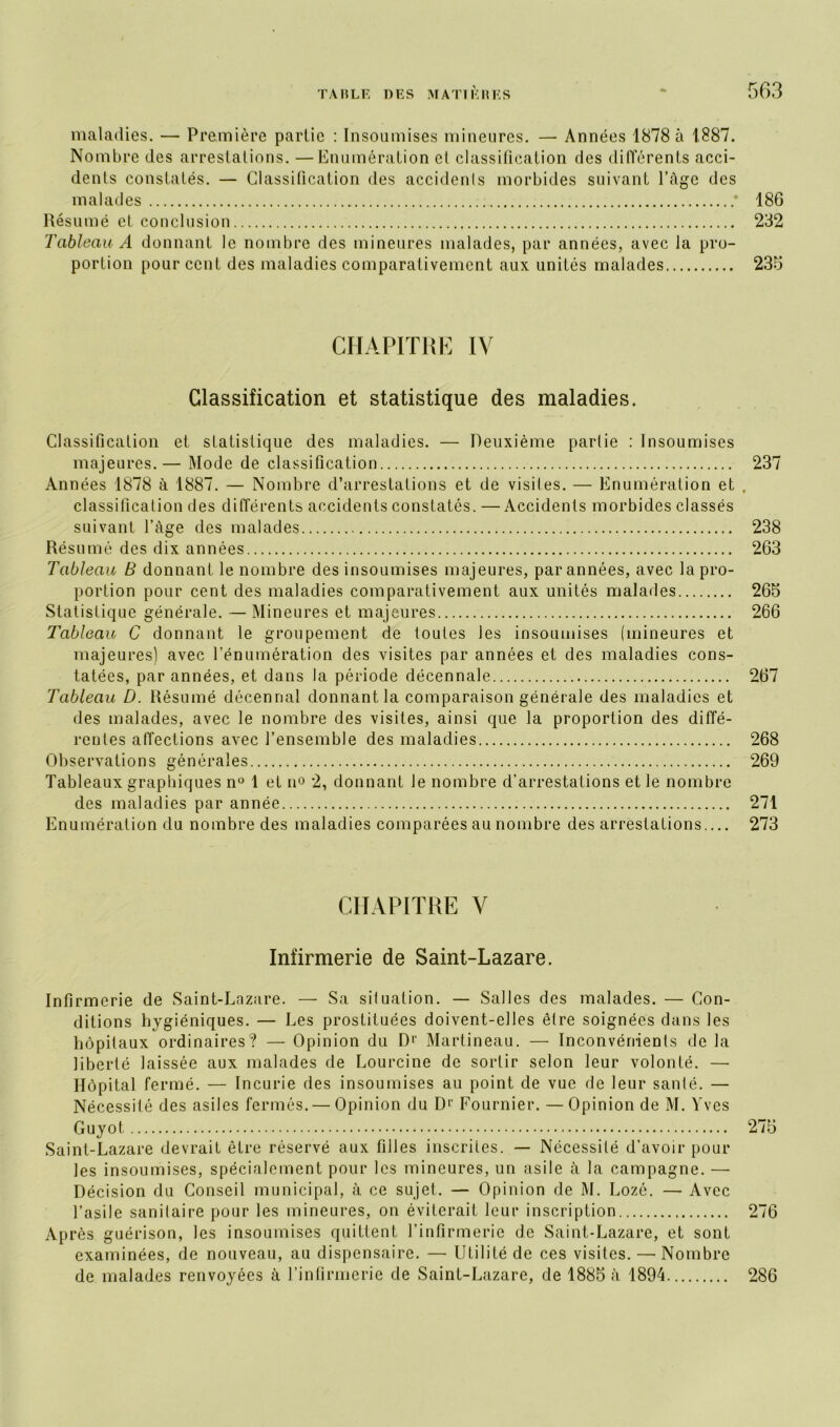 maladies. — Première partie : Insoumises mineures. — Années 1878 à 1887. Nombre des arrestations. —Enumération et classification des différents acci- dents constatés. — Classification des accidents morbides suivant l’âge des malades * 186 Résumé et conclusion 232 Tableau A donnant le nombre des mineures malades, par années, avec la pro- portion pour cent des maladies comparativement aux unités malades 235 CHAPITRE IV Classification et statistique des maladies. Classification et statistique des maladies. — Deuxième partie : Insoumises majeures.— Mode de classification 237 Années 1878 à 1887. — Nombre d’arrestations et de visites. — Enumération et . classification des différents accidents constatés. —Accidents morbides classés suivant l’àge des malades 238 Résumé des dix années 263 Tableau B donnant le nombre des insoumises majeures, par années, avec la pro- portion pour cent des maladies comparativement aux unités malades 265 Statistique générale. — Mineures et majeures 266 Tableau C donnant le groupement de toutes les insoumises (mineures et majeures) avec l’énumération des visites par années et des maladies cons- tatées, par années, et dans la période décennale 267 Tableau D. Résumé décennal donnant la comparaison générale des maladies et des malades, avec le nombre des visites, ainsi que la proportion des diffé- rentes affections avec l’ensemble des maladies 268 Observations générales 269 Tableaux graphiques n° 1 et n° 2, donnant le nombre d’arrestations et le nombre des maladies par année 271 Enumération du nombre des maladies comparées au nombre des arrestations.... 273 CHAPITRE V Infirmerie de Saint-Lazare. Infirmerie de Saint-Lazare. — Sa situation. — Salles des malades. — Con- ditions hygiéniques. — Les prostituées doivent-elles être soignées dans les hôpitaux ordinaires? — Opinion du Dr Martineau. — Inconvénients de la liberté laissée aux malades de Lourcine de sortir selon leur volonté. — Hôpital fermé. — Incurie des insoumises au point de vue de leur santé. — Nécessité des asiles fermés. — Opinion du D1' Fournier. —Opinion de M. Yves Guyot Saint-Lazare devrait être réservé aux filles inscrites. — Nécessité d’avoir pour les insoumises, spécialement pour les mineures, un asile à la campagne. — Décision du Conseil municipal, à ce sujet. — Opinion de M. Lozé. — Avec l’asile sanitaire pour les mineures, on éviterait leur inscription Ap rès guérison, les insoumises quittent l’infirmerie de Saint-Lazare, et sont examinées, de nouveau, au dispensaire. — Utilité de ces visites. — Nombre de malades renvoyées à l’infirmerie de Saint-Lazare, de 1885 à 1894 275 276 286