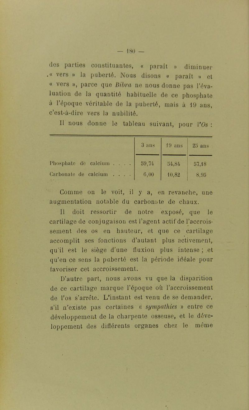 des parties constituantes, « paraît » diminuer .« vers » la puberté. Nous disons « paraît >> et « vers », parce que Bibra ne nous donne pas l'éva- luation de la quantité habituelle de ce phosphate à l'époque véritable de la puberté, mais à 19 ans, c'est-à-dire vers la nubilité. Il nous donne le tableau suivant, pour l'Os : 3 ans 19 ans 25 ans Phosphate de calcium .... 59,74 54,84 57,18 Carbonate de calcium .... 6,00 10,82 8.95 Comme on le voit, il y a, en revanche, une augmentation notable du carbonate de chaux. Il doit ressortir de notre exposé, que le cartilage de conjugaison est l'agent actif de l'accrois- sement ries os en hauteur, et que ce cartilage accomplit ses fonctions d'autant plus activement, qu'il est le siège d'une fluxion plus intense;.et qu'en ce sens la puberté est la période idéale pour tavoriser cet accroissement. D'autre part, nous avons vu que la disparition de ce cartilage marque l'époque oîi l'accroissement de l'os s'arrête. L'instant est venu de se demander, s'il n'existe pas certaines « sympathies » entre ce développement de la charpente osseuse, et le déve- loppement des différents organes chez le même I