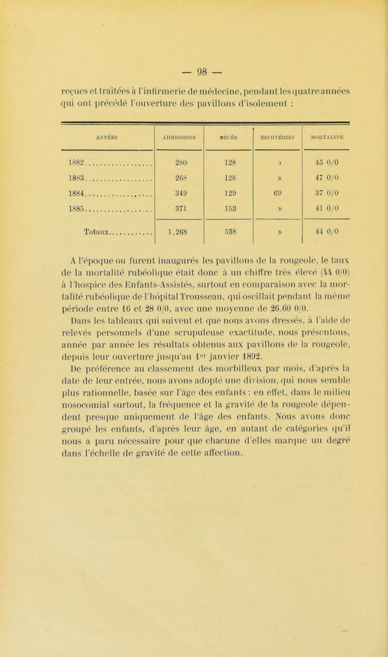 reçues et traitées à l'infirmerie de médecine, pondant les quatre années qui uni précédé l'ouverture dos pavillons d'isolement : AXXÉKS ADMISSIONS DÉCÈS DIPHTÉRIES MORTALITÉ 1882 280 128 1) 45 0/0 1883 268 128 » 47 0/0 1884 349 129 69 37 0/0 371 153 2> 41 0/0 1.268 538 )) 44 0/0 A l'époque on furent inaugurés les pavillons de la rougeole, le taux de la mortalité rubéolique était donc à un chiffre très élevé (44 0/0) à l'hospice des Enfants-Assistés, surtout en comparaison avec la mor- talité rubéolique de l'hôpital Trousseau, qui oscillait pendant la même période entre 16 et 28 0/0, avec une moyenne de 26.60 0/0. Dans les tableaux qui suivent et que nous avons dressés, à l'aide de relevés personnels d'une scrupuleuse exactitude, nous présentons, année par année les résultats obtenus aux pavillons de la rougeole, depuis leur ouverture jusqu'au Ie* janvier 1892. De préférence au classement des morbilleux par mois, d'après la date de leur entrée, nous avons adopté une division, qui nous semble plus rationnelle, basée sur l'âge des enfants: en effet, dans le milieu nosocomial surtout, la fréquence et la gravité de la rougeole dépen- dent presque uniquement de l'âge des enfants. Nous avons donc groupé les enfants, d'après leur âge, en autant de catégories qu'il nous a paru nécessaire pour que chacune d'elles marque un degré dans l'échelle de gravité de cette affection.