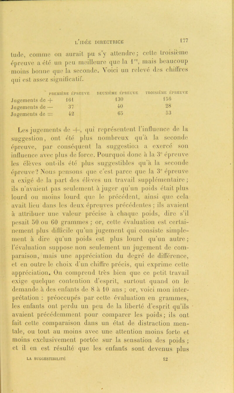 tudc, comme on aurait pu s’y attendre; cette troisième épreuve a élé un peu meilleure que la 1 °, mais beaucoup moins bonne <[iu’ la seconde. Voici un releve des chiffres qui est lissez significatif. PREMIÈRE ÉPREUVE Jugements de -f- 161 Jugements de — 37 Jugements de - 42 DEUXIÈME ÉPREUVE TROISIÈME ÉPREUVE 130 156 40 28 65 53 Les jugements de qui représentent l’influence de la suggestion, ont été plus nombreux qu’à la seconde épreuve, par conséquent la suggestion a exercé son influence avec plus de force. Pourquoi donc à la 3° épreuve les élèves ont-ils été plus suggestibles qu’à la seconde épreuve? Nous pensons que c’est parce que la 3e épreuve a exigé de la part des élèves un travail supplémentaire; ils n’avaient pas seulement à juger qu’un poids était plus lourd ou moins lourd que le précédent, ainsi que cela avait lieu dans les deux épreuves précédentes ; ils avaient à attribuer une valeur précise à chaque poids, dire s’il pesait 50 ou GO grammes ; or, celte évaluation est certai- nement plus difficile qu’un jugement qui consiste simple- ment à dire qu’un poids est plus lourd qu’un autre; l’évaluation suppose non seulement un jugement de com- paraison, mais une appréciation du degré de différence, et en outre le choix d’un chiffre précis, qui exprime cette appréciation. On comprend 1res bien que ce petit travail exige quelque contention d’esprit, surtout quand on le demande à des enfants de 8 à 10 ans ; or, voici mon inter- prétation : préoccupés par celte évaluation en grammes, les enfants ont perdu un peu de la liberté d’esprit qu’ils avaient précédemment pour comparer les poids; ils ont fait celte comparaison dans un état de distraction men- tale, ou tout au moins avec une attention moins forte el moins exclusivement portée sur la sensation des poids ; et il en est résulté que les enfants sont devenus plus LA SUGGESTIBILITÉ 12