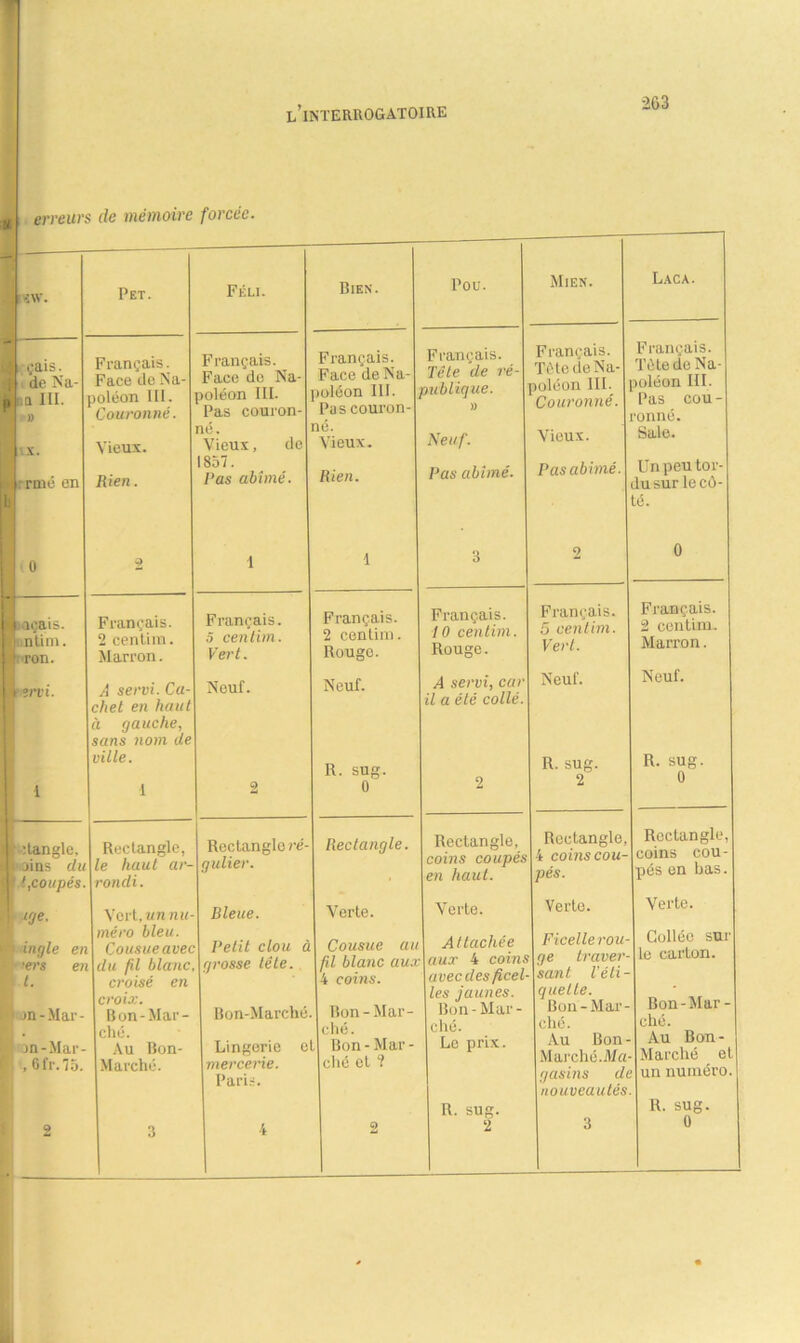 g erreurs de mémoire forcée. 1 |XW. Pet. Féli. Bien. Pou. Mien. Laça. 1 çais. j de Na- ,, DQ III. d B Français. Face de Na- poléon III. Couronné. Français. Face de Na- poléon III. Pas couron- Français. Face de Na- loléon III. Pas couron- Français. Tête de ré- publique. » Français. Tète de Na- poléon III. Couronné. Français. Tète de Na- poléon III. Pas cou- ronné. X. Vieux. né. Vieux, de lü. Vieux. Neuf. Vieux. Sale. >i rrmé en Rien. 1857. Pas abîmé. Rien. Pas abîmé. Pasabimé. Un peu tor- dusur lecù- L té. 1 0 2 1 1 3 2 0 j Inaçais. Rnntim. iji ron. Français. 2 centim. Marron. Français. 5 centim. Vert. Français. 2 centim. Rouge. Français. 10 centim. Rouge. Français. 5 centim. Vert. Français. 2 centim. Marron. werv i- A servi. Ca- chet en haut Neuf. Neuf. A servi, car il a été collé. Neuf. Neuf. à gauche, sans nom de i ville. •1 2 R. sug. 0 2 R. sug. 2 R. sug. 0 1 ilangle. oins du ' t,coupés. Rectangle, le haut ar- rondi. Rectangle ré- gulier. Rectangle. Rectangle, coins coupés en haut. Rectangle, 4 coins cou- pés. Rectangle, coins cou- pés en bas. | je- Vert .un nu- Bleue. Verte. Verte. Verte. Verte. ingle en méro bleu. Cousue avec Petit clou à Cousue au A t tachée Ficelle rou- ge braver sant l'éli- Collée sur le carton. ■ers en t. du fil blanc, croisé en grosse tête. fil blanc aux 4 coins. aux 4 coins avec des ficel- • on - Mar - >: pn-Mar- , 6fr.75. croix. B on-Mar- ché. Au Bon- Marché. Bon-Marché. Lingerie et mercerie. Bon-Mar- ché. Bon - Mar - ché et ? les jaunes. Bon-Mar- ché. Le prix. quelle. Bon-Mar- ché. Au Bon Marché. Ma gasins d Bon-Mar - ché. Au Bon- Marché et un numéro. R. sug. nouveautés R. sug. 3 4 2 2 3 0