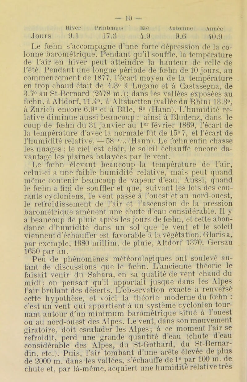 Hiver i’riiili‘ni|is lili- \iit(jiime Afiiiée. Jours 9.1 17.;> '1.9 9.(i 'iU.9 Le fœhn s’accompagne d’une forte déiu-ession de hi co- lonne ))arométrique. Pendant qu’il souffle, la température de l’air en hiver peut atteindre la hauteur de celle de l’été. Pendant une longue période de fœhn de 10 jours, au commencement de 1877, l’écart moyen de la température en trop chaud était de 4.3“ à Lugano et à Castasegna, de 3.7“ au St-Bernard (2478 m.); dans les vallées exposées au tVehn, à Altdorf, 11.4“, à Altstaetten (vallée du Rhin) 13.3“, à Zurich encore 6.9“ et à Bâle, 8“ (Hann). L’humidité re- lative diminue aussi beaucoup : ainsi à Bluden/,, dans le coup de fœhn du 31 janvier au 1“'' févriei 1869, l’écart de la température d’avec la normale fût de 15“ 7. et l’écart de l’humidité relative, —58 “ 0 (Hann). Le fœhn enfin chasse les nuages ; le ciel est clair, le soleil échauffe encore da- vantage les plaines balayées par le vent. Le fœhn élevant beaucoup la température de l’air, celui-ci a une faible humidité relative, mais peut quand même contenir beaucoup de vapeur d’eau. .Vussi, (juand le foehn a fini de souffler et que, suivant les lois des cou- rants cycloniens, le vent passe à l’ouest et au nord-ouest, le refroidissement de l’air et l’ascension de la pression barométrique amènent une chute d’eau considérable. Il y a beaucoup de pluie après les jours de fœhn, et cette abon- dance d’humidité dans un sol que le vent et le soleil viennent d’échauffer est favorable à la végétation. (Parisa, par exemple, 1680 millim. de pluie, .-Vltdorf 1370. Gersau 1650 par an. Peu de phénomènes météorologiques ont soulevé au- tant de discussions que le fœhn. L’ancienne théorie le faisait venir du Sahara, en sa qualité de vent chaud du midi; on pensait qu’il apportait jusque dans les .\lpes l’air brûlant des déserts. L’observation exacte a renversé cette hypothèse, et voici la théorie moderne du fœhn : c’est un vent qui appartient à un système cycl(Dnien tour- nant autour d’un minimum barométrique situé à l’ouest ou au nord-ouest des Alpes. Le vent, dans son mouvement giratoire, doit escalader les .\lpes; à ce moment 1 air se refroidit, perd une grande quantité d’eau (chute d’eau considéi’able des Alpes, du St-Gothard, du l^t-Hernar- din, etc.). Puis, l’air tombant d’une arête élevée de plus de 2000 m. dans les vallées, s’échauffe de 1“ par KW m. (le chute et. par là-même. ac(juiert une humidité relative 1res