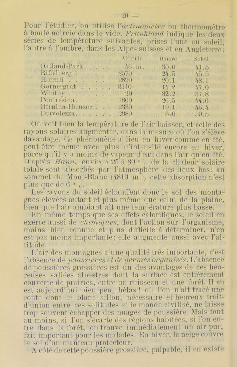 — -iO — Pour rétndipi\ on utilise Vnc.lhionn'tro ou thermomètre à houle noircie dans le vide. Franhland indi(jue les deux séries de température suivantes, prises ruue au soleil, l’autre à l'ombre, dans les Alpes suisses et en An^deterre: Alfiliidc Oialii'c Soleil Oatlaml-Park . . 'iG m. 30.0 41.Ü Riffelberg .... . :iü7 ( ) 24. ô 4Ô.Ù ticendi . AS!H) 20.1 43.1 CTornei'grat . . . . 3140 14.2 47.0 \\'hLM)v ■tu 32.2 37.3 IkTiitresina. . . . 1300 2().5 44.0 Hernina-Ilaaiser . . A-ttO 19.1 4G.4 Diavolezza. . . . . êOdO (i.O .79..G On voit bien la température de l’air l)aisser, et celle des l'ayons solaires augmenter, dans la mesure où l’on s’élève davantage. Ce phénomène a lieu en hiver comme en été, peut-être même avec plus d’intensité encore en hiver, parce qu’il y a moins de vapeur d’eau dans l’air qu'en été. D'après Hnnn.^ environ 'ê5 à 30  „ de la chaleur solaire totale sont absorbés par l’atmosphère des lieux bas: au sommet du Mont-P>lanc (4810 m.), cette absorption n’est plus que de 6 ° o. Les rayons du soleil échauffent donc le sol des monta- gnes élevées autant et plus même que celui de la plaine, bien que l’aii- ambiant ait une température plus basse. Lu même temps que ses effets calorifiques, le soleil en exerce aussi de chimiques, dont l'action sur l’organisme, moins bien connue et plus difficile à déterminer, n’en est pas moins importante; elle augmente aussi avec l’al- titude. L’air des montagnes a une qualité très importante, c'est l'absence de poussières et île permes organisès. L'absence de poussières grossières est un des avantages de ces heu- reuses vallées alpestres dont la sui'face est entièrement couverte de prairies, entre un ruisseau et une forêt. Tl en est aujourd’hui bien peu, hélas ! où l'on n'ait tracé une l'oute dont le blanc sillon, nécessaire et heureux Irait- d’union enti'e ces solitudes et le monde civilisé, ne laisse trop souvent échapper des nuages de poussière. Mais tout au moins, si l’on s'écarte des l'égions liabitées, si l'on en- tre dans la forêt, ou trouve immédiatement un air pur, fait importaid pour les malades. En hiver, la neige couvre le sol d’un manteau protecteur. ,\ côté de cette |»oiissièrc grossière, palpable, il en existe