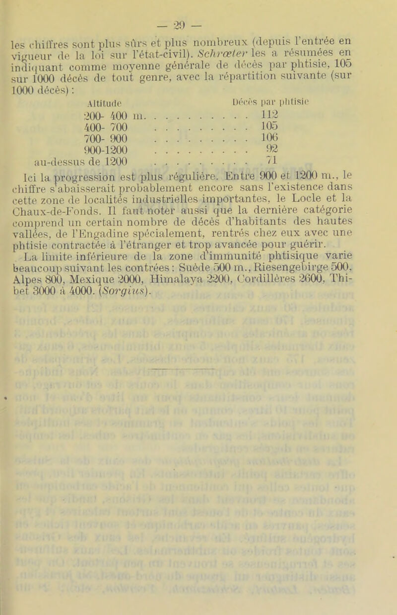 — 29 — les rhillïes sont plus sûrs et plus nombreux (depuis l’entrée en vigueur de la loi sur l’état-civil). Schrœler les a résumées en indi(iliant comme moyenne générale de do'cès par phtisie, 105 sur 1000 décès de tout genre, avec la répartition suivante (sur 1000 décès) ; .MtUudc U('*c<‘s par 200- 400 m. . . . 112 400- 700 ... 105 700- 900 . . . 106 900-1200 . . . 92 au-dessus de 1200 . . . 71 Ici la progression est plus régulière. Entre 900 et 1200 m., le chiffre s’abaisserait probablement encore sans l’existence dans cette zone de localités industrielles importantes, le Locle et la Chaux-de-Fonds. Il faut noter aussi que la dernière catégorie comprend un certain nombre de décès d’habitants des hautes vallées, de l’Engadine spécialement, rentrés chez eux avec une phtisie contractée à l’étranger et trop avancée pour guérir. La limite inférieure de la zone dhmmunité phtisique varie beaucoup suivant les contrées : Suède 500 m., Riesengebirge 500, Alpes 800, Mexique 2000, Himalaya 2200, Cordillères 2600, Thi- bet 3000 à 4000. (Sorgius).