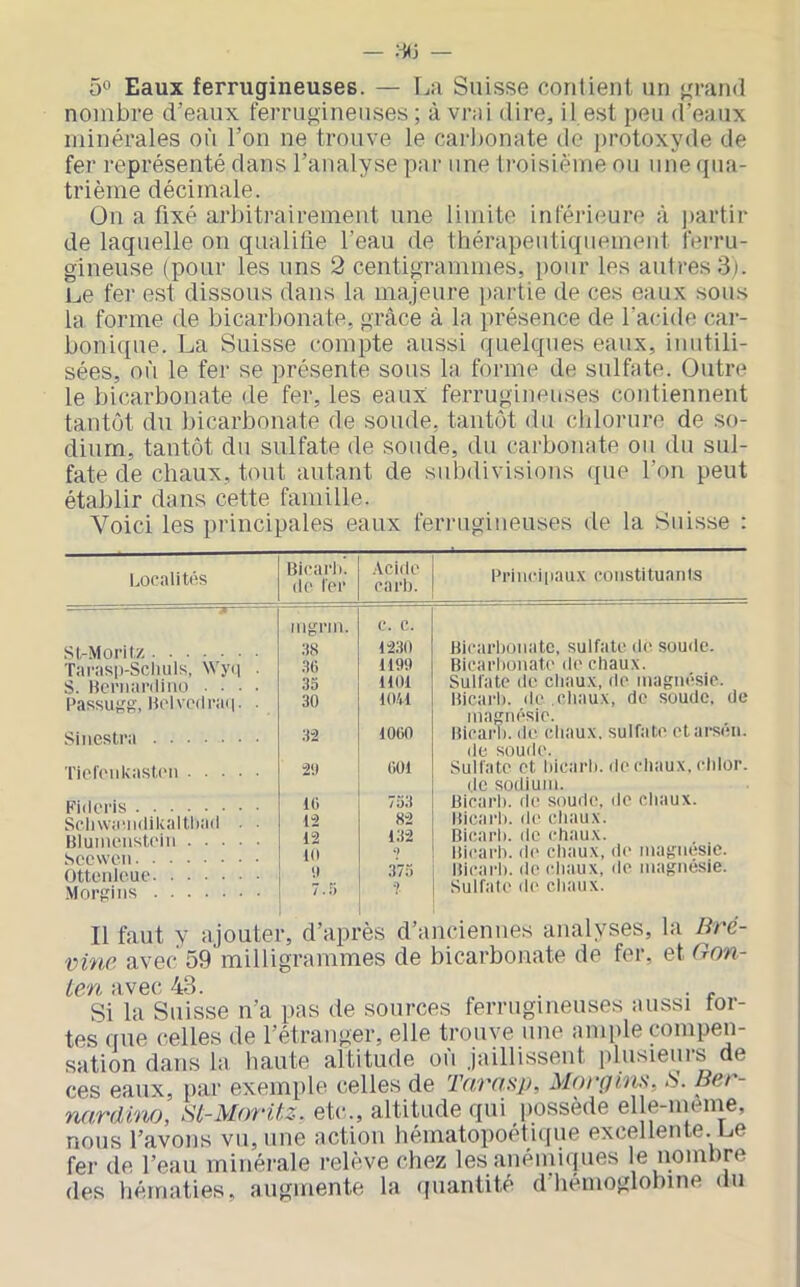 5° Eaux ferrugineuses. — La Suisse contient un ^u’and nombre d’eaux ferrugineuses ; à vrai dire, il est peu d’eaux minérales où l’on ne trouve le carl)onate de protoxyde de fer représenté dans l’analyse par une troisième ou une <pia- triènie décimale. On a fixé arbitrairement une limite inférieure à jiartir de laquelle on qualifie l’eau de thérapeutiquement ferru- gineuse (pour les uns 2 centigrammes, pour les autres 3j. Le fer est dissous dans la majeure partie de ces eaux sous la forme de bicarbonate, grâce à la présence de l’acide car- bonique. La Suisse compte aussi quelques eaux, inutili- sées, où le fer se présente sous la forme de sulfate. Outre le bicarbonate de fer, les eaux ferrugineuses contiennent tantôt du bicarbonate de soude, tantôt du chlorure de so- dium, tantôt du sulfate de soude, du carbonate ou du sul- fate de chaux, tout autant de subdivisions ({ue l’on peut établir dans cette famille. Voici les principales eaux fernigineuses de la Suisse : Localités Sl-Moritz Tarasp-Scluils, Wycj S. Hcnianliiio • • • PassuL'g, Molvc(li‘a(|. Siiiestra Tiol(Mikast('ii Pidei'is Scliwaîiidikaltliail Biuineiistcin . . . Sccwcii Ottcnk'ue .Morsiiis Bicai'b. de fer .\cido cnrb. mgrm. c. c. 38 1230 36 1199 35 1101 30 lOil 3-2 1060 “2!( 601 16 12 132 10 •> 0 7.5 '1 Principaux constituanis Bicarbonate, sulfate de soude. Bicarbonate de chaux. Sulfate de cbaux, de magnésie. Bicai'b. de .chaux, de soude, de magnésie. Bicarb. de cbaux. sulfate etaiwn. de soude. Sulfate et bicarb. de chaux, chlor. de sodium. Bicarb. fie soude, de chaux. Bicarb. de chaux. Bicarb. de chaux. Bicarb. de chaux, de magnésie. Bicarb. de cliaux, de magnésie. Suifale lie chaux. Il itiuL y tijuucci, ufipifo VI , vine avec 59 milligrammes de bicarbonate de fer, et Gon- ten avec 43. . . Si la Suisse n’a pas de sources ferrugineuses aussi for- tes que celles de l’étranger, elle trouve une anqile compen- sation dans la haute altitude où jaillissent plusieurs de ces eaux, par exemple celles de 'lYf/rosp, Morpitis, - nardino, St-Moritz. etc., altitude qui possède elle-menie, nous l’avons vu, une action hématopoétique excellente. Le fer de l’eau minérale relève chez les anémiques le nombre des hématies, augmente la (fiiantité d’hémoglobine du