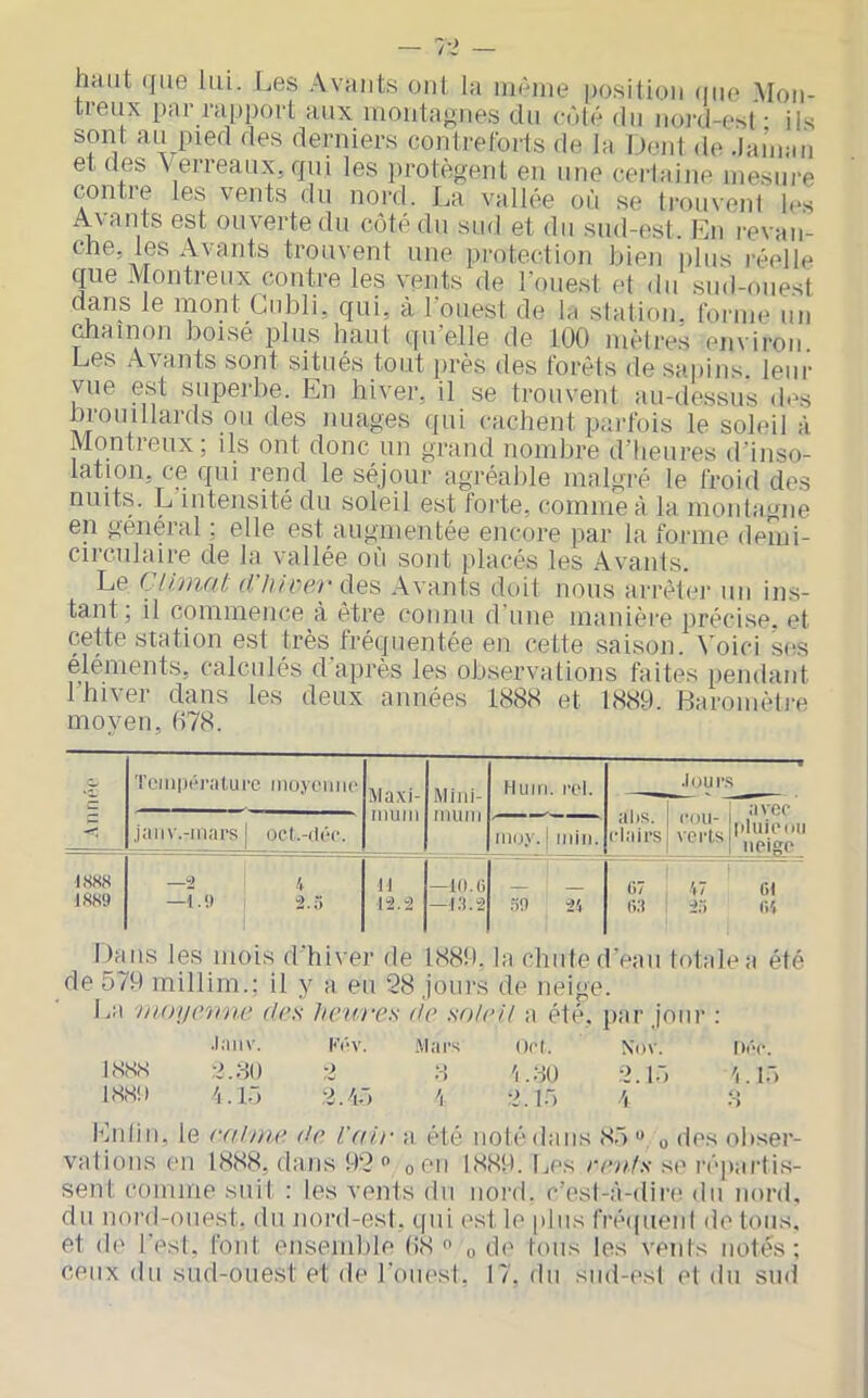 haut que lui. Les .\vaiits oui la iiièine position (uio Mon- tieux par rapport aux moiitagiies du enté du iioi'd-esl • ils sont au pied des derniers contreforts de la Dent de .lainau et des VeiTeaux,qui les i)rotègent en une certaine mesure contle les vents du nord. La vallée où se trouvent les Avants est ouverte du côté du sud et du sud-est. En l'evan- che, les Avants trouvent une protection bien plus réelle que Montreux contre les vents de l’ouest et du sud-ouest dans le mont Gubli, qui, à Louest de la station, tonne un boisé plus haut cjirolle de 100 inèlres euviroii. Les A\rUits sont situés tout près des toréts de sapins leur vue est superbe. En hiver, il se trouvent au-dessus des brouillards ou des nuages ({ui cachent parfois le soleil à Montreux; ils ont donc un grand nombre d’heures d’inso- lation, ce qui rend le séjour agréable malgré le froid des nuits. L intensité du soleil est forte, comme à la montagne en général ; elle est augmentée encore par la forme demi- circulaire de la vallée où sont placés les Avants. Le Climat d'hiver des Avants doit nous arrêter un in.s- tant ; il commence à etre connu d une manière précise, et cette station est très fréquentée en cette saison. Voici s(;s éléments, calculés d’après les observations faites pendant l’hiver dans les deux années 1888 et 1889. Baromèire moyen, b78. Teiii|)(M‘atui'e ido.vc'iiiic Maxi- mum Mini- inum II II 1 r . rcl. a lis. clairs .luiir.‘ cou- verls avec liluiooii neige jaiiv.-diars oct.-(lé(’. aïoy. min. 1.SS8 1SS9 2 —1.<) 2.Î) 11 1-2.2 —10.(1 —l.'l.2 .'ÎO 2'i 07 0.‘t V7 2a 01 0'. Dans les inois d’hiver de 1889. la chute d’eau totale a été de 579 millim.; il y a eu 28 jours de neige. La ino\icrine des heteres de soh’H a été. par jour : .laiiv. I<v-V. 1\I;|]N (KM. Xov. IK>c. I<S<SS ‘>.80 8 :■! '(.80 :2.15 'i. 1.) 1880 V15 i •>.!.-) /, 8 lênliii, le eainie de l'air a été noté dans 85 o des obser- vations en 1888, dans 92 « oOii 1889. Les vents se répartis- sent coinine suit : les vents du nord, c’esl-à-dire du nord, du nord-ouest, du nord-est, qui est le pins fré(pienl de tous, et de l’est, font ensemble 1)8'’ o d(' tous les venis notés; ceux du sud-ouest et de l’ouesl, 17. du sud-esl et du sud