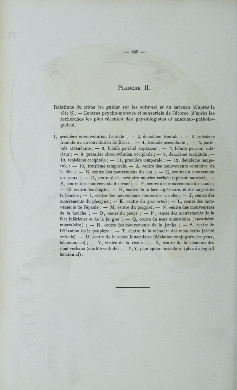 Planche IL Relations du crâne (se guider sur les sutures) et du cerveau (d’après la tête S). — Centres psycho-moteurs et sensoriels de l’écorce (d’après les recherches les plus récentes des physiologistes et anatomo-patholo- gistes) . 1, première circonvolution frontale ; — 2, deuxième frontale : — 3, troisième frontale ou circonvolution de Broca ; — 4, frontale ascendante ; — 5, parié- tale ascendante ; — 6, lobule pariétal supérieur ; — 7, lobule pariétal infé- rieur ; — 8, première circonvolution occipitale ; — 9, deuxième occipitale ; — 10, troisième occipitale ; — 11, première temporale : — 12, deuxième tempo- rale ; — 13, troisième temporale. — A, centre des mouvements rotatoires de la tête ; — B, centre des mouvements du cou ; — C, centre du mouvement des yeux ; — D, centre de la mémoire motrice verbale (aphasie motrice) ; — E, centre des mouvements du tronc; — F, centre des mouvements du coude ; — G, centre des doigts ; — H, centre de la face supérieure, et des angles de la bouche ; — I, centre des mouvements des cordes vocales ; — J, centre des mouvements du pharynx ; — K, centre du gros orteil ; — L, centre des mou- vements de l’épaule ; — M, centre du poignet; — N, centre des mouvements de la hanche ; — O, centre du pouce ; — P, centre des mouvements de la face inférieure et de la langue ; — Q, centre du sens musculaire (anesthésie musculaire) ; — R, centre des mouvements de la jambe ; — S, centre de l'élévation de la paupière ; — T, centre de la mémoire des mots écrits (cécité verbale) ; — U, centre de la vision binoculaire (déviation Conjuguée des yeux, hémianopsie) ; — V, centre de la vision ; — X, centre de la mémoire des sons verbaux (surdité verbale) ; — Y, Y, plan spino-auriculaire (plan du regard horizontal).