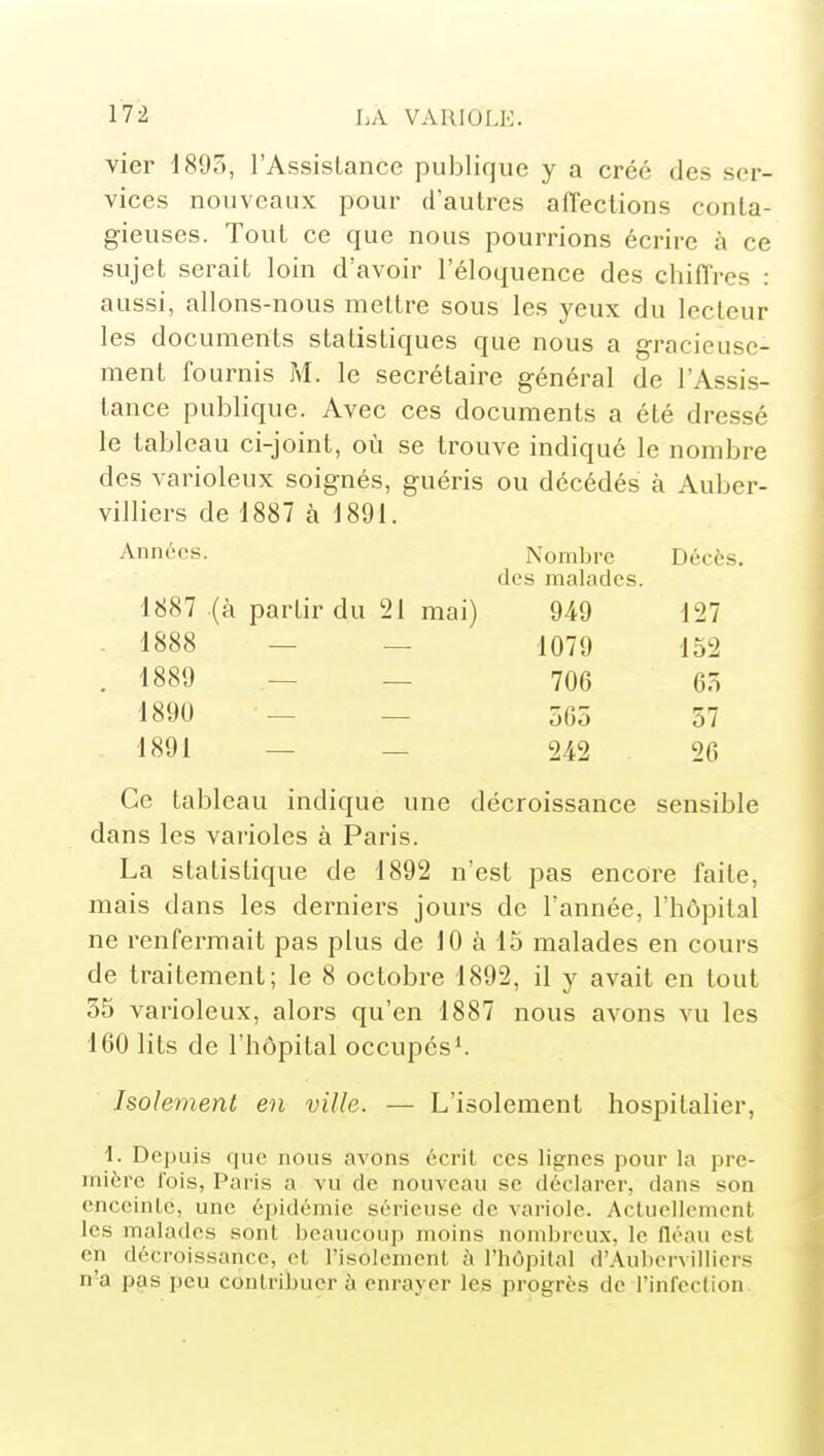 vier 181)5, l'AssisLance publique y a créé des ser- vices nouveaux pour d'autres afTections conta- gieuses. Tout ce que nous pourrions écrire à ce sujet serait loin d'avoir l'éloquence des chiffres : aussi, allons-nous meltre sous les yeux du lecteur les documents statistiques que nous a g-racieuse- ment fournis M. le secrétaire général de l'Assis- tance publique. Avec ces documents a été dressé le tableau ci-joint, où se trouve indiqué le nombre des varioleux soignés, guéris ou décédés à Auber- villiers de 1887 à 1891. Années. Nombre des malades. Décès. 1887 (à partir du 21 mai) 949 127 1888 — — 1079 152 1889 — — 706 65 1890 — — 565 57 1891 — — 242 . 26 Ce tableau indique une décroissance sensible dans les varioles à Paris. La statistique de 1892 n'est pas encore faite, mais dans les derniers jours de l'année, l'hôpital ne renfermait pas plus de 10 à 15 malades en cours de traitement; le 8 octobre 1892, il y avait en tout 55 varioleux, alors qu'en 1887 nous avons vu les 160 lits de l'hôpital occupés^ Isolement en ville. — L'isolement hospitalier, I. Depuis que nous avons écrit ces lignes pour la pre- mière fois, Paris a vu de nouveau se déclarer, dans son enceinle, une épidémie sérieuse de variole. Actuellement les malades sont beaucoup moins nombreux, le fléau est en décroissance, et l'isolement à l'hôpital d'Aubervilliers n'a pas peu contribuer à enrayer les progrès de l'infection.