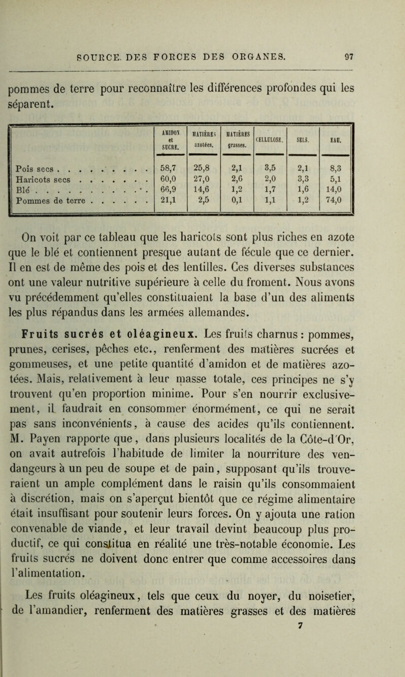 pommes de terre pour reconnaître les différences profondes qui les séparent. AMIDON et SUCRE. MATIÈRES azotées. MATIÈRES grasses. CELLULOSE. SELS. EAU. Pois secs . . . • 58,7 25,8 2,1 3,5 2,1 8,3 Haricots secs 60,0 27,0 2,6 2,0 3,3 5,1 Blé . . • . 66,9 14,6 1,2 1,7 1,6 14,0 Pommes de terre 21,1 2,5 o,i 1,1 1,2 74,0 On voit par ce tableau que les haricots sont plus riches en azote que le blé et contiennent presque autant de fécule que ce dernier. Il en est de même des pois et des lentilles. Ces diverses substances ont une valeur nutritive supérieure à celle du froment. Nous avons vu précédemment qu’elles constituaient la base cl’un des aliments les plus répandus dans les armées allemandes. Fruits sucrés et oléagineux. Les fruits charnus : pommes, prunes, cerises, pêches etc., renferment des matières sucrées et gommeuses, et une petite quantité d’amidon et de matières azo- tées. Mais, relativement à leur masse totale, ces principes ne s’y trouvent qu’en proportion minime. Pour s’en nourrir exclusive- ment, il faudrait en consommer énormément, ce qui ne serait pas sans inconvénients, à cause des acides qu’ils contiennent. M. Payen rapporte que, dans plusieurs localités de la Côte-d'Or, on avait autrefois lhabitude de limiter la nourriture des ven- dangeurs à un peu de soupe et de pain, supposant qu’ils trouve- raient un ample complément dans le raisin qu’ils consommaient à discrétion, mais on s’aperçut bientôt que ce régime alimentaire était insufhsant pour soutenir leurs forces. On y ajouta une ration convenable de viande, et leur travail devint beaucoup plus pro- ductif, ce qui constitua en réalité une très-notable économie. Les fruits sucrés ne doivent donc entrer que comme accessoires dans l’alimentation. Les fruits oléagineux, tels que ceux du noyer, du noisetier, de l’amandier, renferment des matières grasses et des matières 7
