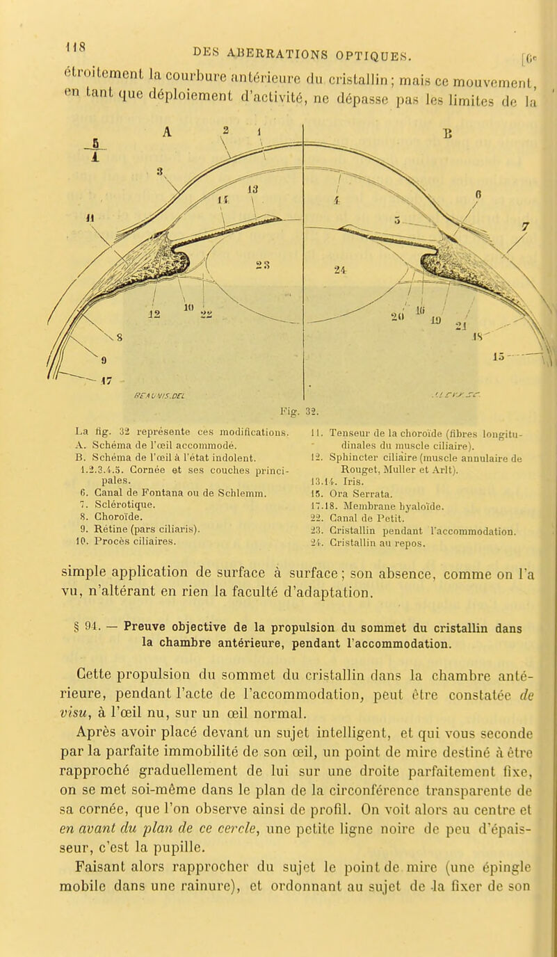 H 8 DES ABERRATIONS OPTIQUES. M étroitement la courbure antérieure du cristallin ; mais ce mouvemenl en tant que déploiement d'activité, ne dépasse pas les limites de h ffr.iuv/s.ori Eie. 32. La fig. 32 représente ces modifications. 11. A. Schéma de l'œil accommodé. B. Schéma de l'œil à l'état indolent. 12. 1.2.3.4.5. Cornée et ses couches princi- pales. 13.1 C. Canal de Fontana ou de Schleinm. 15 7. Sclérotique. 17.1 S. Choroïde. 22. 9. Rétine (pars ciliaris). 23, 10. Procès ciliaires. 9A. Tenseur de la choroïde (fibres longitu- dinales du muscle ciliaire). Sphincter ciliàire (muscle annulaire de Rouget, Muller et Arlt). i. Iris. Ora Serrata. 8. Membrane hyaloïde. Canal de Petit. Cristallin pendant l'accommodation. Cristallin au repos. simple application de surface à surface; son absence, comme on l'a vu, n'altérant en rien la faculté d'adaptation. § 94. — Preuve objective de la propulsion du sommet du cristallin dans la chambre antérieure, pendant l'accommodation. Cette propulsion du sommet du cristallin dans la chambre anté- rieure, pendant l'acte de l'accommodation, peut être constatée de visu, à l'œil nu, sur un œil normal. Après avoir placé devant un sujet intelligent, et qui vous seconde par la parfaite immobilité de son œil, un point de mire destiné à être rapproché graduellement de lui sur une droite parfaitement fixe, on se met soi-même dans le plan de la circonférence transparente de sa cornée, que l'on observe ainsi de profil. On voit alors au centre et en avant du plan de ce cercle, une petite ligne noire de peu d'épais- seur, c'est la pupille. Faisant alors rapprocher du sujet le point de mire (une épingle mobile dans une rainure), et ordonnant au sujet de la fixer de son