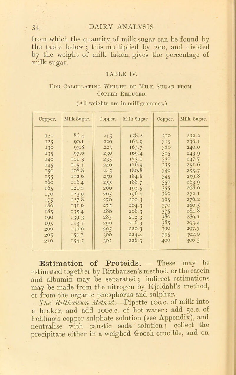 from which the quantity of milk sugar can be found by the table below ; this multiplied by 200, and divided by the weight of milk taken, gives the percentage of milk sugar. TABLE IV. Foil Calculating Weight of Milk Sugar from Copper Keduced. (All weights are in milligrammes.) Copper. Milk Sugar. Copper. Milk Sugar. Copper. Milk Sugar. 120 86.4 215 158.2 310 232.2 125 90.1 220 161.9 315 236.1 130 93-8 225 165-7 320 240.0 135 97.6 230 169.4 325 243.9 140 101.3 235 173-1 330 247.7 14s 105-1 240 176.9 335 251.6 150 to8.8 245 180.8 340 255-7 155 112.6 250 184.8 345 259-8 160 116.4 255 188.7 350 263.9 165 120.2 260 192.5 355 268.0 170 123.9 265 196.4 360 272.1 175 127.8 270 200.3 365 276.2 180 131.6 275 204.3 370 2S0.5 185 1354 280 208.3 375 2S4.8 190 139-3 285 212.3 380 289.1 195 I43-I 290 216.3 385 293.4 200 146.9 295 220.3 390 297.7 205 150.7 300 224.4 395 302.0 210 154-5 305 228.3 400 306.3 Estimation of Proteids. — These may be estimated together by Ritthausen’s method, or the casein and albumin may be separated ; indirect estimations may be made from the nitrogen by Kjeldahl’s method, or from the organic phosphorus and sulphur. The Bitthaitsen Method.—Pipette lOc.c. of milk into a beaker, and add lOOc.c. of hot water; add 5C.C. of Fehling’s copper sulphate solution (see Appendix), and neutralise with caustic soda solution; collect the precipitate either in a weighed Gooch crucible, and on