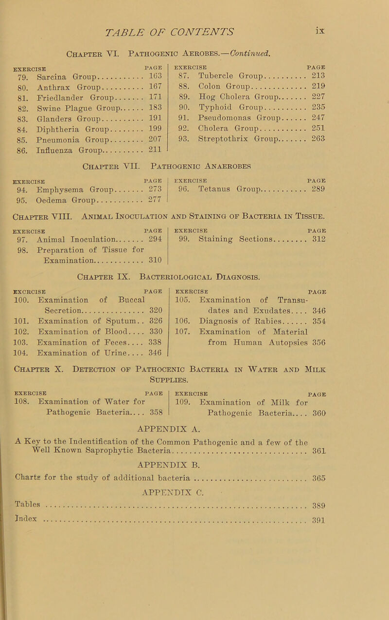 Chapter YI. Pathogenic Aerobes.—Continued. EXERCISE PAGE EXERCISE PAGE 79. Sarcina Group 163 87. Tubercle Group .. . 213 SO. Anthrax Group 167 88. Colon Group . . . 219 81. Friedlander Group 171 89. Hog Cholera Group.... ... 227 82. Swine Plague Group 183 90. Typhoid Group ... 235 83. Glanders Group 191 91. Pseudomonas Group... ... 247 84. Diphtheria Group 199 92. Cholera Group ... 251 85. Pneumonia Group 207 93. Streptothrix Group.... ... 263 86. Influenza Group 211 Chapter VII. Pathogenic Anaerobes EXERCISE PAGE EXERCISE PAGE 94. Emphysema Group 273 96. Tetanus Group ... 289 95. Oedema Group 277 Chapter VIII. Animal Inoculation and Staining of Bacteria in Tissue. EXERCISE PAGE 97. Animal Inoculation 294 98. Preparation of Tissue for Examination 310 exercise page 99. Staining Sections 312 Chapter IX. Bacteriological Diagnosis. EXCRCISE PAGE EXERCISE PAGE 100. Examination of Buccal 105. Examination of Transu- Secretion.. 320 dates and Exudates.... 346 101. Examination of Sputum.. 326 106. Diagnosis of Eabies 354 102. Examination of Blood.... 330 107. Examination of Material 103. Examination of Feces.... 338 from Human Autopsies 356 104. Examination of Urine. ... 346 Chapter X. Detection of Pathocenic Bacteria in Water and Milk Supplies. EXERCISE PAGE EXERCISE PAGE 108. Examination of Water for 109. Examination of Milk for Pathogenic Bacteria.... 358 Pathogenic Bacteria.... 360 APPENDIX A. A Key to the Indentification of the Common Pathogenic and a few of the Well Known Saprophytic Bacteria 361 APPENDIX B. Charts for the study of additional bacteria 365 APPENDIX C. Tables 389 Index 39p