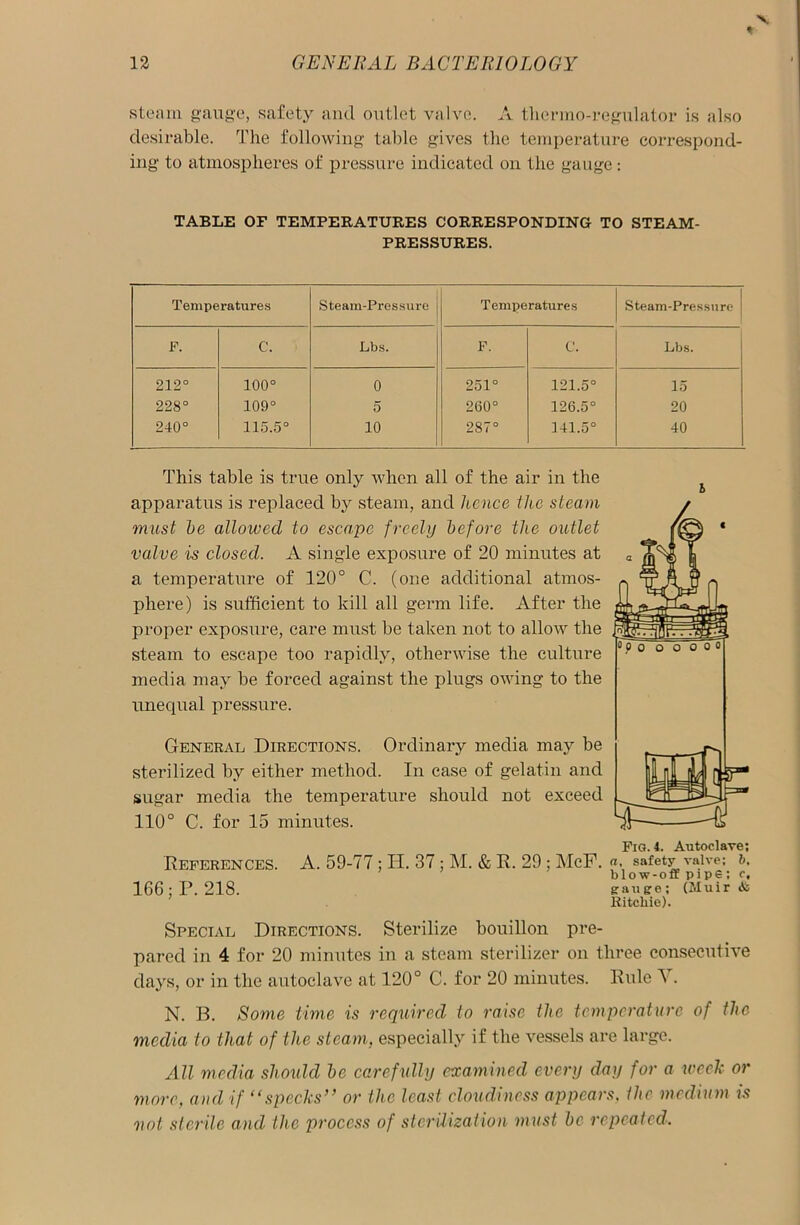 \ 12 GENERAL BACTERIOLOGY steam gauge, safety and outlet valve. A thermo-regulator is also desirable. The following table gives the temperature correspond- ing to atmospheres of pressure indicated on the gauge : TABLE OF TEMPERATURES CORRESPONDING TO STEAM- PRESSURES. Temperatures Steam-Pressure Temperatures Steam-Pressure | F. C. Lbs. F. C. Lbs. 212° 100° 0 251° 121.5° 15 228° 109° 5 260° 126.5° 20 240° 115.5° 10 287° 141.5° 40 This table is true only when all of the air in the apparatus is replaced by steam, and lienee the steam must be allowed to escape freely before the outlet valve is closed. A single exposure of 20 minutes at a temperature of 120° C. (one additional atmos- phere) is sufficient to kill all germ life. After the proper exposure, care must be taken not to allow the steam to escape too rapidly, otherwise the culture media may be forced against the plugs owing to the unequal pressure. General Directions. Ordinary media may be sterilized by either method. In case of gelatin and sugar media the temperature should not exceed 110° C. for 15 minutes. References. A. 59-77; TI. 37; M. & R. 29 ; McF. 166; P. 218. Special Directions. Sterilize bouillon pre- pared in 4 for 20 minutes in a steam sterilizer on three consecutive days, or in the autoclave at 120° C. for 20 minutes. Rule Y. N. B. Some time is required to raise the temperature of the media to that of the steam, especially if the vessels are large. All media should be carefully examined every day for a weed or more, and if “specks” or the least cloudiness appears. the medium is not sterile and the process of sterilization must be repeated. & Fig. 4. Autoclave; a, safety valve; b, blow-off pipe; c, gr a u s e : (M u i r <& Ritchie).
