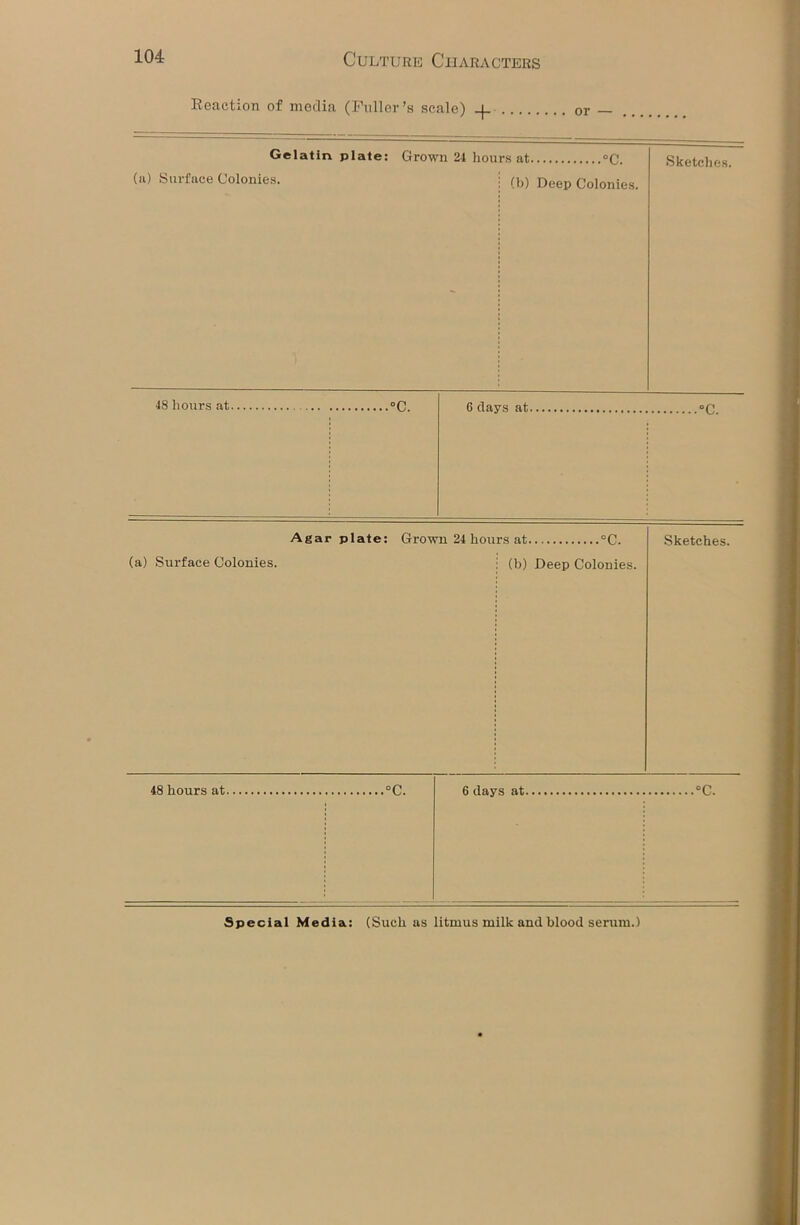 Reaction of media (Puller’s scale) _|_ or — Gelatin plate: Grown 24 hours at °C. Sketches. (a) Surface Colonies. (b) Deep Colonies. 48 hours at °C. 6 clays at °c. (a) Surface Colonies. Agar plate: Grown 24 hours at °C. (b) Deep Colonies. Sketches.