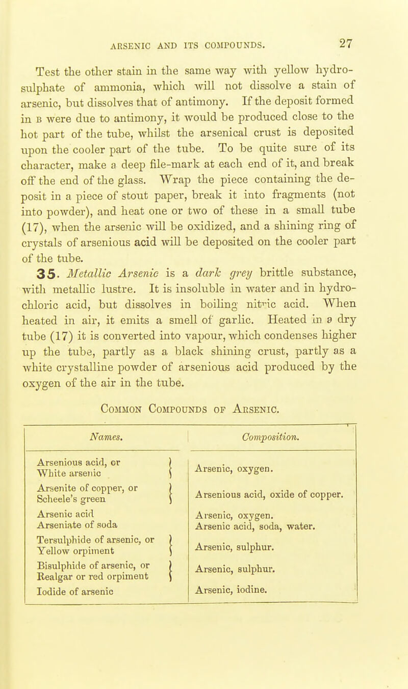 Test tlie other stain in the same way with yellow hydro- snlphate of ammonia, which will not dissolve a stain of arsenic, but dissolves that of antimony. If the deposit formed in B were due to antimony, it would be produced close to the hot part of the tube, whilst the arsenical crust is deposited upon the cooler part of the tube. To be quite sure of its character, make a deep file-mark at each end of it, and break off the end of the glass. Wrap the piece containing the de- posit in a piece of stout paper, break it into fragments (not into powder), and heat one or two of these in a small tube (17), when the arsenic will be oxidized, and a shining ring of crystals of arsenious acid wiU be deposited on the cooler part of the tube. 35. Metallic Arsenic is a darh grey brittle substance, with metallic lustre. It is insoluble in water and in hydro- chloric acid, but dissolves in boiling nit^Ac acid. Wlien heated in air, it emits a smeU of garlic. Heated in a dry tube (17) it is converted into vapour, which condenses higher up the tube, partly as a black shining crust, partly as a white crystalline powder of arsenious acid produced by the oxygen of the air in the tube. Common Compounds of Arsenic. Names. Composition. Arsenious acid, or ) White arsenic \ Arsenic, oxygen. Arsenite of copper, or ) Scheele's green \ Arsenious acid, oxide of copper. Arsenic acid Arseniate of soda Arsenic, oxygen. Arsenic acid, soda, water. Tersiilphide of arsenic, or ) Yellow orpiment \ Arsenic, sulphur. Bisulphide of arsenic, or ) Realgar or red orpiment \ Iodide of arsenic Arsenic, sulphur. Arsenic, iodine.