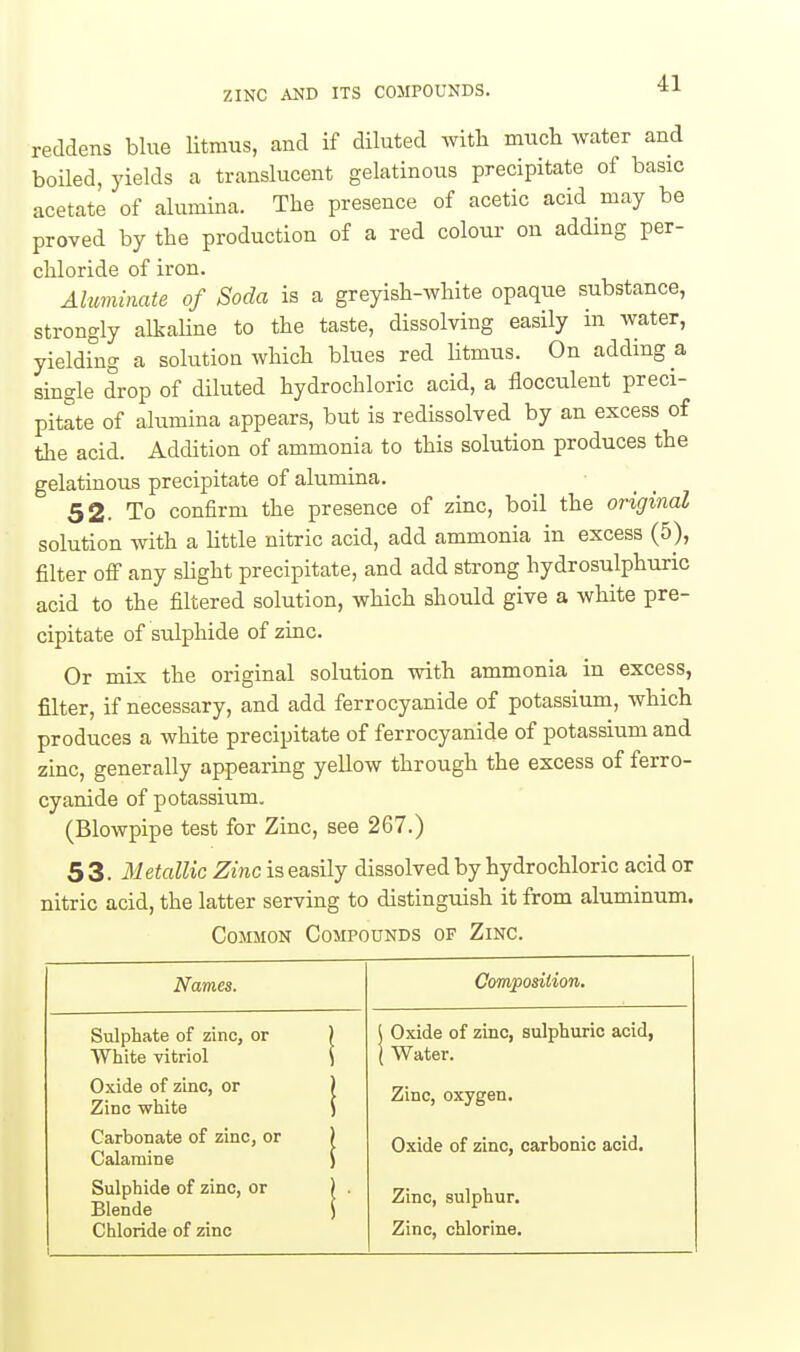 reddens bine Htmus, and if diluted Avitli much water and boiled, yields a translucent gelatinous precipitate of basic acetate of alumina. The presence of acetic acid may be proved by the production of a red colour on adding per- chloride of iron. Aluminate of Soda is a greyish-white opaque substance, strongly alkahne to the taste, dissolving easily in water, yielding a solution which blues red litmus. On addmga single drop of diluted hydrochloric acid, a flocculent preci- pitate of alumina appears, but is redissolved by an excess of the acid. Addition of ammonia to this solution produces the gelatinous precipitate of alumina. 52. To confirm the presence of zinc, boil the original solution with a httle nitric acid, add ammonia in excess (5), filter off any slight precipitate, and add strong hydrosulphuric acid to the filtered solution, which should give a white pre- cipitate of sulphide of zinc. Or mix the original solution with ammonia in excess, filter, if necessary, and add ferrocyanide of potassium, which produces a white precipitate of ferrocyanide of potassium and zinc, generally appearing yellow through the excess of ferro- cyanide of potassium. (Blowpipe test for Zinc, see 267.) 53. Metallic Zinc is easily dissolved by hydrochloric acid or nitric acid, the latter serving to distinguish it from aluminum. Common Compounds of Zinc. Names. Gomposiiion. Sulphate of zinc, or ) White vitriol \ \ Oxide of zinc, sulphuric acid, I Water. Oxide of zinc, or ) Zinc white ) Zinc, oxygen. Carbonate of zinc, or ) Calamine ) Oxide of zinc, carbonic acid. Sulphide of zinc, or ) . Blende \ Chloride of zinc Zinc, sulphur. Zinc, chlorine.