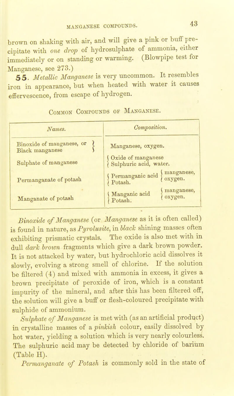 MANGANESE COMPOUNDS. 48 brown on shaking with air, and will give a pink or buff pre- cipitate with one drop of hydrosnlphate of ammonia, either immediately or on standing or warming. (Blowpipe test for Manganese, see 273.) 55. Metallic Manganese is very uncommon. It resembles iron in appearance, but when heated with water it causes effervescence, from escape of hydrogen. Common Compounds of Manganese. Names. Composition. Binoxide of mauganese, or ? Black manganese i Sulphate of manganese Permanganate of potash Manganate of potash ! Manganese, oxygen. Oxide of manganese Sulphuric acid, water. ^ • -J ( manganese, Permanganic acid „ n- Potash. * •'^ ., \ manganese. Manganic acid ° ^ Potash. ^ Binoxide of Manganese (or Manganese as it is often called) is foimd in nature, as Fyrolusite, in black shining masses often exhibiting prismatic crystals. The oxide is also met with in dull dark iroiyft fragments which give a dark brown powder. It is not attacked by water, but hydrocUoric acid dissolves it slowly, evolving a strong smeU of chlorine. If the solution be filtered (4) and mixed with ammonia in excess, it gives a brown precipitate of peroxide of iron, which is a constant impurity of the mineral, and after this has been filtered ofE, the solution will give a buff or flesh-coloured precipitate with sulphide of ammonium. Sulphate of Manganese is met-svith (as an artificial product) in crystalline masses of a pinkish colour, easily dissolved by hot water, yielding a solution which is very nearly colourless. The sulphuric acid may be detected by chloride of barium (Table H). Permanganate of Potash is commonly sold in the state of