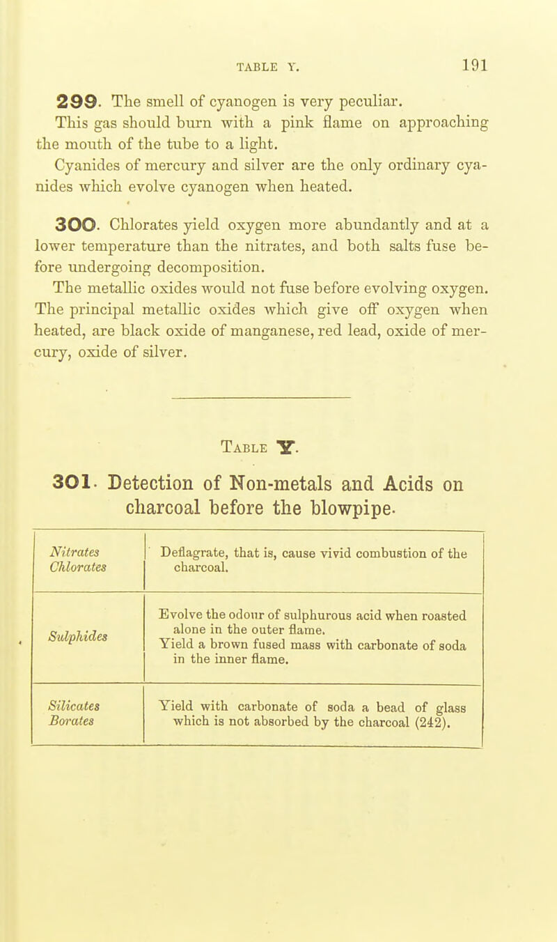 299- The smell of cyanogen is very peculiar. This gas should burn with a pink flame on approaching the mouth of the tube to a light. Cyanides of mercury and silver are the only ordinary cya- nides which evolve cyanogen when heated. 300- Chlorates yield oxygen more abundantly and at a lower temperature than the nitrates, and both salts fuse be- fore undergoing decomposition. The metallic oxides would not fuse before evolving oxygen. The principal metallic oxides which give off oxygen when heated, are black oxide of manganese, red lead, oxide of mer- cury, oxide of silver. Table Y. 301. Detection of Non-metals and Acids on charcoal before the blowpipe- Nitrates Chlorates Deflagrate, that is, cause vivid combustion of the chai'coal. Sulphides Evolve the odour of sulphurous acid when roasted alone in the outer flame. Yield a brown fused mass with carbonate of soda in the inner flame. Silicates Borates Yield with carbonate of soda a bead of glass which is not absorbed by the charcoal (242).