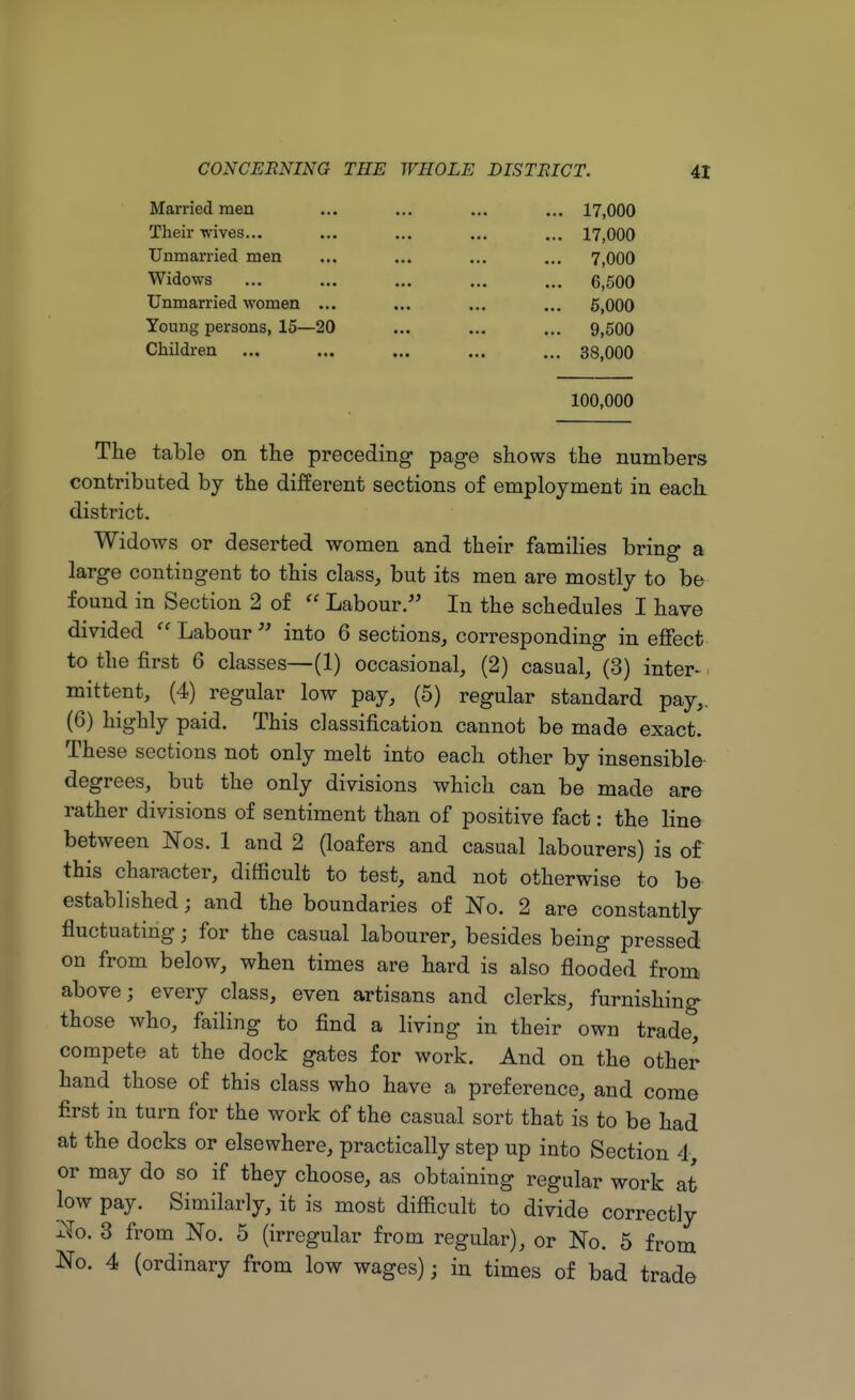 Married men ... ... ... ... 17,000 Their wives... ... ... ... ... 17,000 Unmarried men ... ... ... ... 7,000 Widows ... ... ... ... ... 6,500 Unmarried women ... ... ... ... 5,000 Young persons, 15—20 ... ... ... 9,500 Children ... ... ... ... ... 38,000 100,000 The table on the preceding page shows the numbers contributed by the different sections of employment in each district. Widows or deserted women and their families bring a large contingent to this class, but its men are mostly to be found in Section 2 of  Labour. In the schedules I have divided  Labour * into 6 sections, corresponding in effect to the first 6 classes—(1) occasional, (2) casual, (3) inter-. mittent, (4) regular low pay, (5) regular standard pay,. (6) highly paid. This classification cannot be made exact. These sections not only melt into each other by insensible degrees, but the only divisions which can be made are rather divisions of sentiment than of positive fact: the line between Nos. 1 and 2 (loafers and casual labourers) is of this character, difficult to test, and not otherwise to be established; and the boundaries of No. 2 are constantly fluctuating; for the casual labourer, besides being pressed on from below, when times are hard is also flooded from above; every class, even artisans and clerks, furnishing those who, failing to find a living in their own trade, compete at the dock gates for work. And on the other hand those of this class who have a preference, and come first in turn for the work of the casual sort that is to be had at the docks or elsewhere, practically step up into Section 4 or may do so if they choose, as obtaining regular work at low pay. Similarly, it is most difficult to divide correctly $0. 3 from No. 5 (irregular from regular), or No. 5 from No. 4 (ordinary from low wages); in times of bad trade