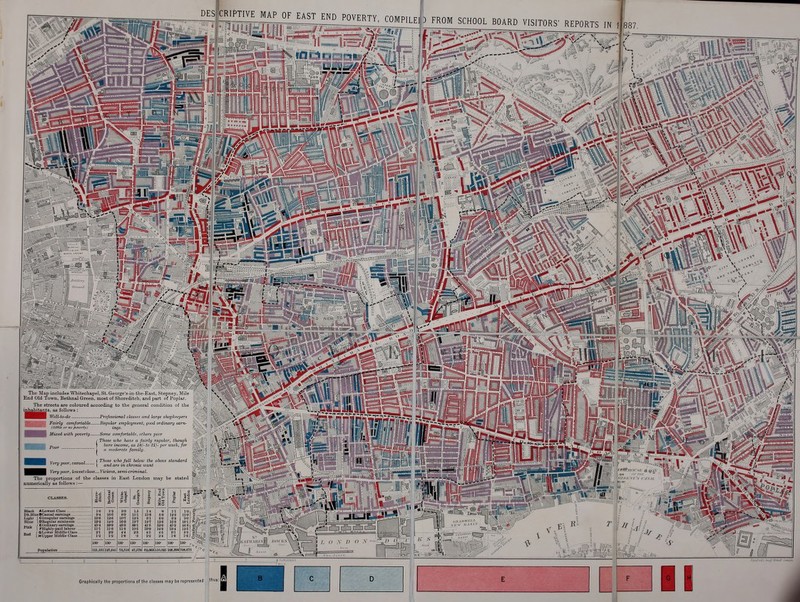 DES % Sim EACT>|E''^SCH00LYIS,TORS'w 1 O-L V/ - :< l ! fe5 887 is SI 0 NIW TO <5}V The Map includes Whitechapel, St. George's-in-the-East, Stepney, Mile g End Old Town, Bethnal Green, moBt of Shoreditch, and part of Poplar. The streets are coloured according to the general condition of the inhabitants, as follows: | Well-to-do Professional classes and large shopkeepers O^^i Fairly comfortable Regular employment, good ordinary earn- ,. (Utile or no poverty) ings. | Mixed with poverty Some comfortable, others poor i Those who Jtave a fairly regular, though p ) bare income, as IHj- to 21j- per week, for * 1 a moderate family. H , ( Those who fall below tlie above standard . 'v..-.' I Very poor, casual { and are il chronic want '- Very poor, lowest class... Vicious, semi-criminal. of the classes in East London may be stated ^ The proportions ui numerically as follows :— CLASSES. Black ALowest Clans Dk.B]ueBCaeual earnings Idght I CIrreg-olar earnings .. Blue I DRegular minimum _~ . f COrdinary earning* < FHIgbly-paid labour ., _ , I GLower Middle Class . B*° i M Upper Middle Claas Popolation 9-4 IOC 4f>-4 121,161 16D 12-6 14-9 89-9 11-a 2-9 1-2 8-9 lil-7 16-3 48-S 11-3 4-4 M 78,518 47,578 1- 4 15-8 61 14-7 41-6 18-8 4-5 2- 2 So 6-0 12-6 14 0 W o l-8i § 11- 91 w le-il^fct 44-81 V 12- 6 | 3/ 8'8l'Sf in r*^ 100- =S^_ IB «Sai*i-.« 708,675 '''o ij. fpL.ITIIMil /)()( (i.sV^g I | n If '' °° II If [ira:vr.v r./.v.//. V < :u /; <> (' h' S ZW.i f si,,,—- ' I /. O X l> <> i _ T iltU ■ . : - — ■ 4r