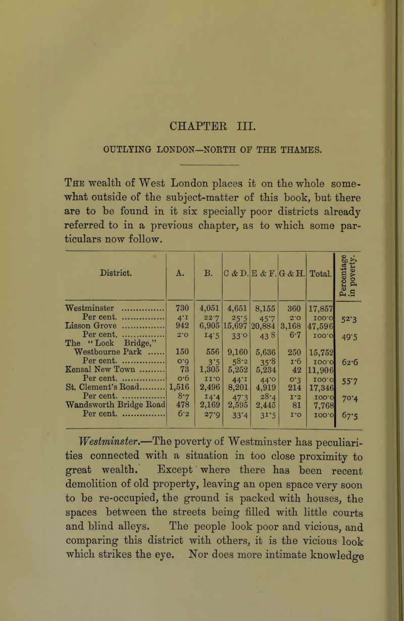 CHAPTER III. OUTLYING LONDON—NOETH OF THE THAMES. The wealth of West London places it on tlie whole some- what outside of the subject-matter of this book, but there are to be found in it six specially poor districts already- referred to in a previous chapter^ as to which some par- ticulars now follow. District. A. B. C &D. E &¥. G&H. Total. Percentage in poverty. 730 4,051 4,651 8,155 360 17,857 4*1 227 25-5 457 2-0 1000 52-3 942 6,905 15,697 20,884 3,168 47,596 14-5 330 438 6-7 1000 49-5 The Lock Bridge, 150 556 9,160 5,636 250 15,752 o-g 35 58-2 35-8 1-6 lOQ-O 62-6 73 1,305 5,252 5,234 42 11,906 0-6 ii-o 44-1 44-0 0-3 1000 557 1,516 2,496 8,201 4,919 214 17,346 8-7 14-4 47-3 28-4 1*2 lOO'O 70-4 Wandsworth Bridge Road 478 2,169 2,595 2,445 81 7,768 6-2 27-9 334 3i*5 I'D 1000 67-5 Westminster.—The poverty of Westminster has peculiari- ties connected with a situation in too close proximity to great wealth. Except where there has been recent demolition of old property, leaving an open space very soon to be re-occupied, the ground is packed with houses, the spaces between the streets being filled with little courts and blind alleys. The people look poor and vicious, and comparing this district with others, it is the vicious look which strikes the eye. Nor does more intimate knowledge