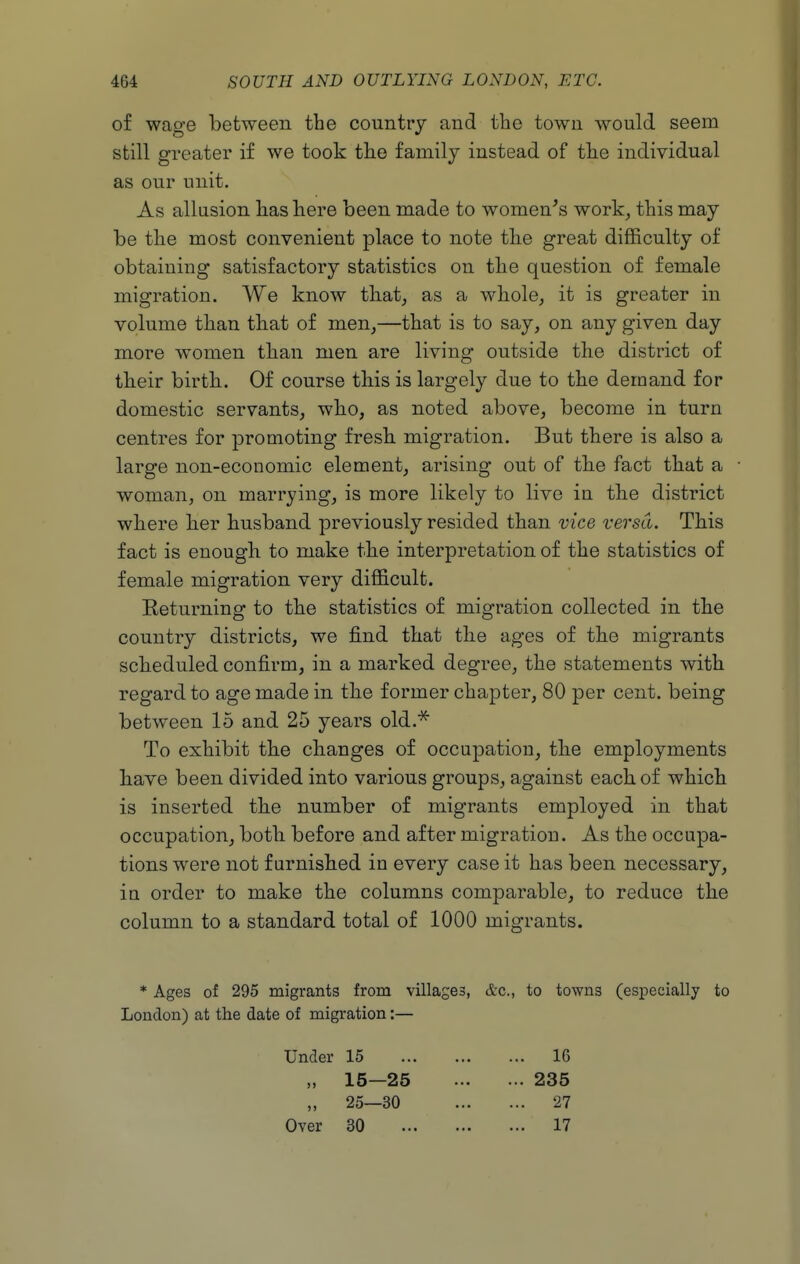 of wage between the countrj and the town would seem still greater if we took the family instead of the individual as our unit. As allusion has here been made to women's work, this may be the most convenient place to note the great difficulty of obtaining satisfactory statistics on the question of female migration. We know that, as a whole, it is greater in volume than that of men,—that is to say, on any given day more women than men are living outside the district of their birth. Of course this is largely due to the demand for domestic servants, who, as noted above, become in turn centres for promoting fresh migration. But there is also a large non-economic element, arising out of the fact that a woman, on marrying, is more likely to live in the district where her husband previously resided than vice versa. This fact is enough to make the interpretation of the statistics of female migration very difficult. Returning to the statistics of migration collected in the country districts, we find that the ages of the migrants scheduled confirm, in a marked degree, the statements with regard to age made in the former chapter, 80 per cent, being between 15 and 25 years old.^ To exhibit the changes of occupation, the employments kave been divided into various groups, against each of which is inserted the number of migrants employed in that occupation, both, before and after migration. As the occupa- tions were not furnished in every case it has been necessary, in order to make the columns comparable, to reduce the column to a standard total of 1000 migrants. * Ages of 295 migrants from villages, &c., to towns (especially to London) at the date of migration:— Under 15 16 „ 15—25 235 „ 25—30 27 Over 30 17