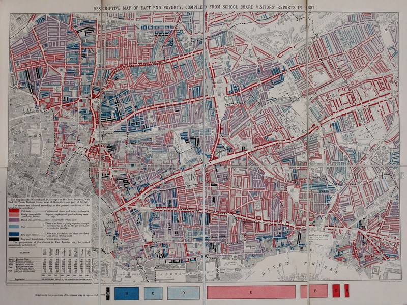 DESilcRlPTIVE MAP OF EAST END POVERTY, COMPILEljp FROM SCHOOL BOARD VISITORS' REPORTS IN 1 - 1 «S' If •a 887. ■ E 3< ' The ilap ineluden \Miitechapel, St. Geoige's-m-ttie-East. Stepnev. Mile I End Old Town. Bethnal Green, most of Shorediteh. and part of Poplar. ! The streets are coloured according to the general condition of the inhahitants. as follows: mm Well-to-do Professional classes and larae shopkeepers ■C^^Qf: Fairly comfortable Jteffular employment, aood ordinary earti- (liHU or no paveriy^ ings. I Mixed with poverty Sojne comfortable, others poor I Those who have a fairly regular, tlumgh ^^^^H p ) bare income, as IHI- to 21l- per week, for ^^^^^^ I a moderate familv. . ^^^^^H ^ , ( Those who fall below the above standard P^- ^o'I and are in chronic want I^Hm Verypofir, lowestclaM...Vicioits, semi-cnmtnal. The proportions of the classes in East London mav be stated nmnericaUy as follows :— d 4^ una BUck ALoweet Cl&es . . Dk-BIoeBCftstial earning Blu£ > DBee^iar minjmnm < H t'pper Middle CUm . PopoUrtoB 2-1 ! 2< 1-2 I 1-2 100- jioo- I21,l6l|127.Wi M^iiO^ 166,898 2^ 708,676 ■'O ly /, A U (> .V 5. < ^ Graphically the ppoportiona of the classes may be represented thus: