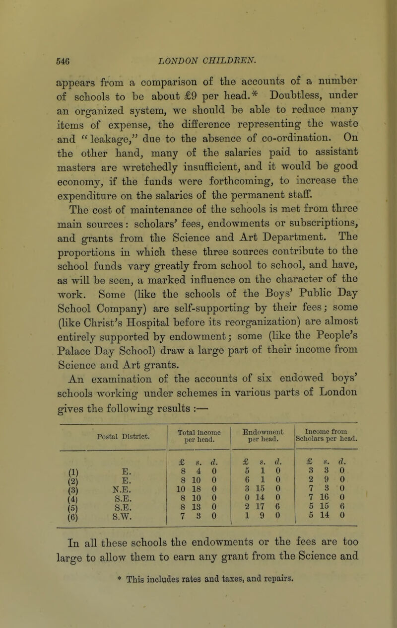 appears from a comparison of tlie accounts of a number of schools to be about £9 per bead.* Doubtless, under an organized system, we should be able to reduce many items of expense, the difference representing the waste and ^'leakage, due to the absence of co-ordination. On the other hand, many of the salaries paid to assistant masters are wretchedly insufficient, and it would be good economy, if the funds were forthcoming, to increase the expenditure on the salaries of the permanent staff. The cost of maintenance of the schools is met from three main sources: scholars' fees, endowments or subscriptions, and grants from the Science and Art Department. The proportions in which these three sources contribute to the school funds vary greatly from school to school, and have, as will be seen, a marked influence on the character of the work. Some (like the schools of the Boys' Public Day School Company) are self-supporting by their feesj some (like Christ's Hospital before its reorganization) are almost entirely supported by endowment; some (like the People's Palace Day School) draw a large part of their income from Science and Art grants. An examination of the accounts of six endowed boys' schools working under schemes in various parts of London gives the following results :— Postal District. Total income per head. Endowment per head. Income from Scholars per head. (1) E. (2) E. (3) N.E. (4) S.E. (5) S.E. (6) S.W. £ s. (I. 8 4 0 8 10 0 10 18 0 8 10 0 8 13 0 7 3 0 £ s. d. 5 10 6 10 3 15 0 0 14 0 2 17 6 19 0 £ s. d. 3 3 0 2 9 0 7 3 0 7 16 0 5 15 6 5 14 0 In all these schools the endowments or the fees are too large to allow them to earn any grant from the Science and * This includes rates and taxes, and repairs.