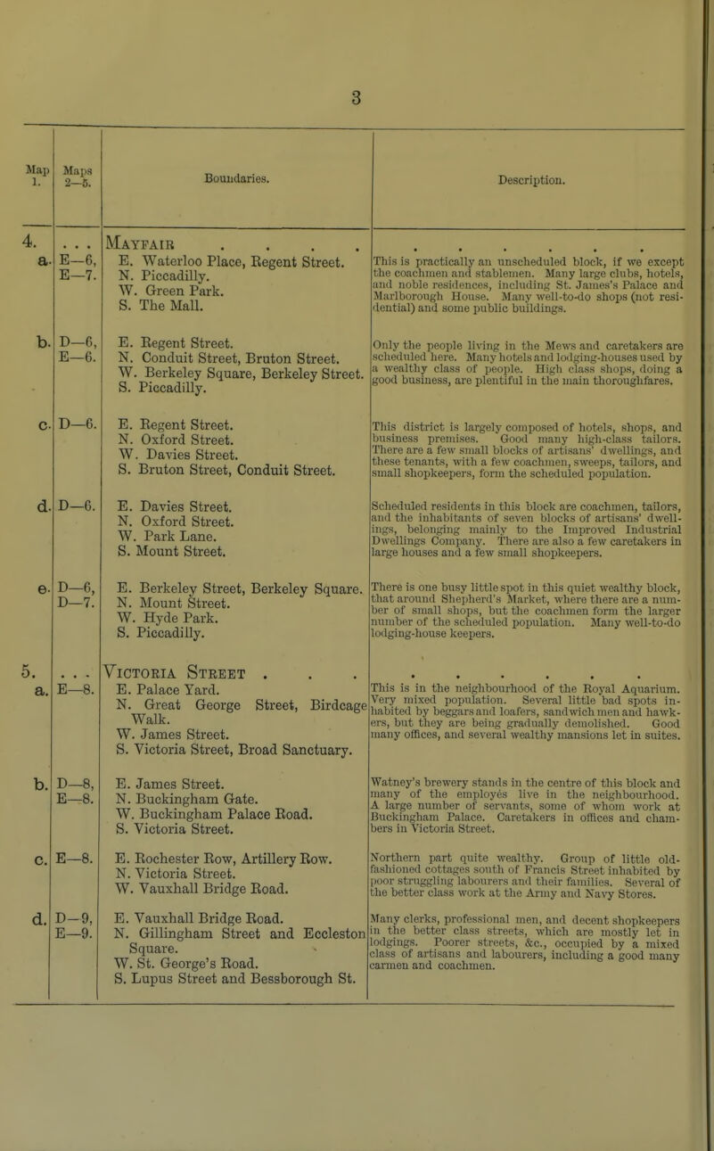 Map L Maps 2-5. Boundaries. Description. 4. a- • * E- E- -6 -7. Mayfair .... E. Waterloo Place, Regent Street. N. Piccadilly. W. Green Park. S. The Mall. • * • • • • This is practically an unscheduled block, if we except the coachmen and stablemen. Many large clubs, hotels, and noble residences, including St. James's Palace and Marlborough House. Many well-to-do shops (not resi- dential) and some public buildings. b. \J— E- -6. E. Regent Street. N. Conduit Street, Bruton Street. W. Berkeley Square, Berkeley Street. S. Piccadilly. Only the people living in the Mews and caretakers are scheduled here. Many hotels and lodging-houses used by a wealthy class of people. High class shops, doing a good business, are plentiful in the main thoroughfares. c- IJ— —o. E. Regent Street. N. Oxford Street. W. Davies Street. S. Bruton Street, Conduit Street. This district is largely composed of hotels, shops, and business premises. Good many high-class tailors. There are a few small blocks of artisans' dwellings, and these tenants, with a few coachmen, sweeps, tailors, and small shopkeepers, form the scheduled population. d. D- -6. E. Davies Street. N. Oxford Street. W. Park Lane. S. Mount Street. Scheduled residents in this block are coachmen, tailors, and the inhabitants of seven blocks of artisans' dwell- ings, belonging mainly to the Improved Industrial Dwellings Company. There are also a few caretakers in large houses and a few small shopkeepers. e- D- D- -6, -7. E. Berkeley Street, Berkeley Square. N. Mount Street. W. Hyde Park. S. Piccadilly. There is one busy little spot in this quiet wealthy block, that around Shepherd's Market, where there are a num- ber of small shops, but the coachmen form the larger number of the scheduled population. Many well-to-do lodging-house keepers. 5. a. E- -8. Victoria Street . E. Palace Yard. N. Great George Street, Birdcage Walk. W. James Street. S. Victoria Street, Broad Sanctuary. ..... . This is in the neighbourhood of the Royal Aquarium. Very mixed population. Several little bad spots in- habited by beggars and loafers, sandwich men and hawk- ers, but they are being gradually demolished. Good many offices, and several wealthy mansions let in suites. b. D- E- -8, -8. E. James Street. N. Buckingham Gate. W. Buckingham Palace Road. S. Victoria Street. Watney's brewery stands in the centre of this block and many of the employes live in the neighbourhood. A large number of servants, some of whom work at Buckingham Palace. Caretakers in offices and cham- bers in Victoria Street. c. E- -8. E. Rochester Row, Artillery Row. N Vipf AT'IQ Sitvppf IN • V I L, hUL ic* utlttu. W. Vauxhall Bridge Road. Northern part quite wealthy. Group of little old- fashioned cottages south of Francis Street inhabited by poor struggling labourers and their families. Several of the better class work at the Army and Navy Stores. d. D— E- 9, -9. E. Vauxhall Bridge Road. N. Gillingham Street and Eccleston Square. W. St. George's Road. S. Lupus Street and Bessborough St. Many clerks, professional men, and decent shopkeepers in the better class streets, which are mostly let in lodgings. Poorer streets, &c, occupied by a mixed class of artisans and labourers, including a good many carmen and coachmen.