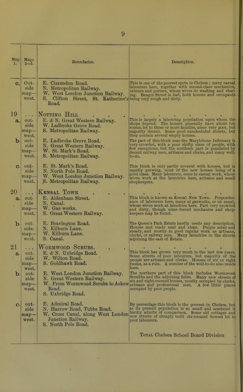 Map Maps 1. 2—5. Out- side map— \v calx. 19 a. out- side map— west. b. out- side map— west. p out- side map— west. 90 • . • a out- side map— west. b- out- side. map— west. 21 a out- side map— west. b. out- side map— west. c out- side map— west. Boundaries. E. Clarendon Eoad. N. Metropolitan Eailway. W. West London Junction Eailway. S. Clifton Street, St. Katherine's Eoad. Notting Hill E. & N. Great Western Eailway. W. Ladbroke Grove Eoad. S. Metropolitan Eailway. E. Ladbroke Grove Eoad. N. Great Western Eailway. W. St. Mark's Eoad. S. Metropolitan Eailway. E. St. Mark's Eoad. N. North Pole Eoad. W. West London Junction Eailway. S. Metropolitan Eailway. Ken sal Town E. Aldenham Street. N. Canal. W. Gas works. S. Great Western Eailway. E. Bravington Eoad. N. Kilburn Lane. W. Kilburn Lane. S. Canal. Wormwood Scrubs. E. & N. Uxbridge Eoad. W. Wilton Eoad. S. Goldhawk Eoad. E. West London Junction Eailway. N. Great Western Eailway. W. From Wormwood Scrubs to Askew Eoad. S. Uxbridge Eoad. E. Admiral Eoad. N. Harrow Eoad, Tubbs Eoad. W. Cross Canal, along West London Junction Eailway. S. North Pole Eoad. Description. This is one of the poorest spots in Chelsea ; many casual labourers here, together with second-class mechanics, cabmen and porters, whose wives do washing and char- ing. Bangor Street is bad, both houses and occupants being very rough and dirty. This is largely a labouring population upon whom the shops depend. The houses generally have about ten rooms, let to three or more families, some very poor, but majority decent. Some good unscheduled streets, but they contain several empty houses. The part of this block near the Marylebone Infirmary is very crowded, with a poor shifty class of people, with few exceptions, but the southern part is populated by decent railway men, artisans and clerks, and many well- to-do. This block is only partly covered with houses, but is rapidly growing, most of the new houses being of a good class. Many labourers, some in casual work, whose wives work at the laundries here, artisans and small shopkeepers. This block is known as Kensal New Town. Preponder- ance of labourers here, many at gasworks, or on canal, whose wives work at laundries here. Part very crowded and dirty, though some decent mechanics and shop- keepers may be found. The Queen's Park Estate hardly needs any description. Houses and roads neat and clean. People sober and steady, and mostly in good regular work as artisans, clerks, or railway men. Many laundries in the streets adjoining the east of Estate. This block has grown very much in the last few years. Some streets of poor labourers, but majority of the people are artisans and clerks. Houses of six or eight rooms, as a rule. A number of the well-to-do also reside here. The northern part of this block includes Wormwood Scrubbs and the adjoining fields. Many new streets of six and eight-roomed houses, mostly occupied by clerks, artisans and professional men. A few little places occupied by poor people. By percentage this block is the poorest in Chelsea, but as its present population is so small and scattered it hardly admits of comparison. Some old cottages and new streets of cheaply built six-roomed houses let to poor labourers. Total Chelsea School Board Division