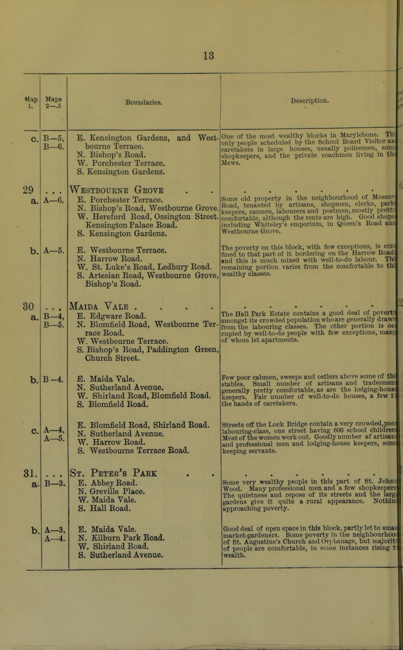 Map I. C. 29 a. 30 a. b. 31. a Maps 2—.5 B-5, B—6. A—6. A—5. B—4, B—5. B-4. A-4, A—5. B—3. A—3, A—4. Boundaries. Description. E. Kensington Gardens, and West- bourne Terrace. N. Bishop's Boad. W. Porehester Terrace. S. Kensington Gardens. Westbourne GrROVE E. Porehester Terrace. N. Bishop's Boad, Westbourne Grove. W. Hereford Boad, Ossington Street. Kensington Palace Boad. S. Kensington Gardens. E. Westbourne Terrace. N. Harrow Boad. W. St. Luke's Boad, Ledbury Boad. S. Artesian Boad, Westbourne Grove, Bishop's Boad. Maida Vale .... E. Edgware Boad. N. Blomfield Boad, Westbourne Ter- race Boad. W. Westbourne Terrace. S. Bishop's Boad, Paddington Green, Church Street. E. Maida Vale. N. Sutherland Avenue. W. Shirland Boad, Blomfield Boad. S. Blomfield Boad. E. Blomfield Boad, Shirland Road. N. Sutherland Avenue. W. Harrow Boad. S. Westbourne Terrace Eoad. St. Peter's Park E. Abbey Road. N. Greville Place. W. Maida Vale. S. Hall Road. E. Maida Vale. N. Kilburn Park Road. W. Shirland Road. S. Sutherland Avenue. One of the most wealthy blocks in Marylebone. Til only people scheduled by the School Board Visitor an caretakers in large houses, usually policemen, som shopkeepers, and the private coachmen living in th Mews, Some old property in the neighbourhood of Moscow Road, tenanted by artisans, shopmen, clerks, part- keepers, carmen, labourers and postmen, mostly prett' comfortable, although the rents are high. Good shops including Whiteley's emporium, in Queen's Road am Westbourne Grove. The poverty on this block, with few exceptions, is cor fined to that part of it bordering on the Harrow Road and this is much mixed with well-to-do labour. Thi remaining portion varies from the comfortable to thi wealthy classes. The Hall Park Estate contains a good deal of poverty amongst its crowded population who are generally drawr from the labouring classes. The other portion is 0(H cupied by well-to-do people with few exceptions, man? of whom let apartments. Few poor cabmen, sweeps and ostlers above some of th stables. Small number of artisans and tradesmeE generally pretty comfortable, as are the lodging-hous keepers. Fair number of well-to-do houses, a few i: the hands of caretakers. Streets off the Lock Bridge contain a very crowded,poc* labouring-class, one street having 600 school childrer Most of the women work out. Goodly number af artisan and professional men and lodging-house keepers, som keeping servants. Some very wealthy people in this part of St. John Wood. Many professional men and a few shopkeeper; The quietness and repose of its streets and the larg gardens give it quite a rural appearance. Nothin approaching poverty. Good deal of open space in this block, partly let to sma market-gardeners. Some poverty in the neighbourhoo of St. Augustine's Church and Orphanage, but majorit of people are comfortable, in some instances rising t wealth.