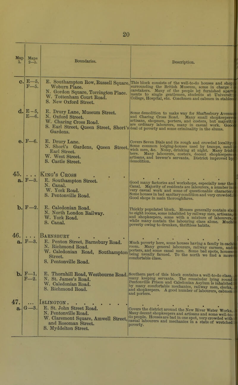 Map 1. Maps 2—5. Boundaries. XJKjQKjI 1 j M 1 U11. C E- F- -5, -5. E. Southampton Row, Russell Square Woburn Place. j.x. vjruiuon oquaie, J-Oinngton 1 lace. W. Tottenham Court Road. S. New Oxford Street. This block consists of the well-to-do houses and shor surrounding the British Museum, some in charge c caretakers. Many of the people let furnished apart ments to single gentlemen, students at Universit College, Hospital, etc. Coachmen and cabmen in stable.' d. E- E- -5, -6. E. Drury Lane, Museum Street. N. Oxford Street. W. Charing Cross Road. S. Earl Street, Queen Street, Short's Gardens. Some demolition to make way for Shaftesbury Avenu and Charing Cross Road. Many small shopkeepers- artisans, shopmen, porters, and costers, but majority are ordinary labourers, many in casual work. Goo< deal of poverty and some criminality in the slums. e. F- -6. E. Drury Lane. N. Short's Gardens, Queen Street, Earl Street. W. West Street. S. Castle Street. Covers Seven Dials and its rough and crowded locality Some common lodging-houses used by tramps, sand wich men, &c. Noisy, drinking at night. Many Irisl here. Many labourers, costers, decent shopkeepers- artisans, and brewer's servants District iummvpH h\ demolition. 45. • • • King's Cross a. i F- -3. E. Southampton Street. in . odnai. W. York Road. S. Peutonville Road. •«.... Good many factories and workshops, especially near the Canal. Majority of residents are labourers, a number in very casual work and some of questionable character, ounic nuuses in udii sanitary condition and very crowded. Good shops in main thoroughfares. b. F- -2. E. Caledonian Road. N. North London Railway. W. York Road. S. Canal Thickly populated block. Houses generally contain six to eight rooms, some inhabited by railway men, artisans,- and shopkeepers, some with a mixture of labourers, while many contain the labouring class alone. Much poverty owing to drunken, thriftless habits. 46. Barnsbury .... a. F- -3. E. Penton Street, Barnsbury Road. N. Richmond Road. W. Caledonian Road, Southampton Street, b. Pentonville Road. • . . . Much poverty here, some houses having a family in each room. Many general labourers, railway carmen, and porters, and some canal men. Some bad spots, houses being usually farmed. To the north we find a more comfortable class. b. F- F— 1, 2. E. Thornhill Road, Westbourne Road. N. St. James's Road. W. Caledonian Road. S. Richmond Road. Southern part of this block contains a well-to-do class many keeping servants. The remainder lying round Pentonville Prison and Caledonian Asylum is inhabited by many comfortable mechanics, railway men, clerks ind shopkeepers. A good number of labourers, cabmen and porters. 47. Islington a- G — -3. E. St. John Street Road. N. Pentonville Road. W. Claremont Square, Amwell Street, and Rosoman Street. S. Myddelton Street. * Covers the district around the New River Water Works 1 Many decent shopkeepers and artisans and some well-to- 1 Jo people Houses are bad in one spot, very crowded with sasual labourers and mechanics in a state of wretched poverty.
