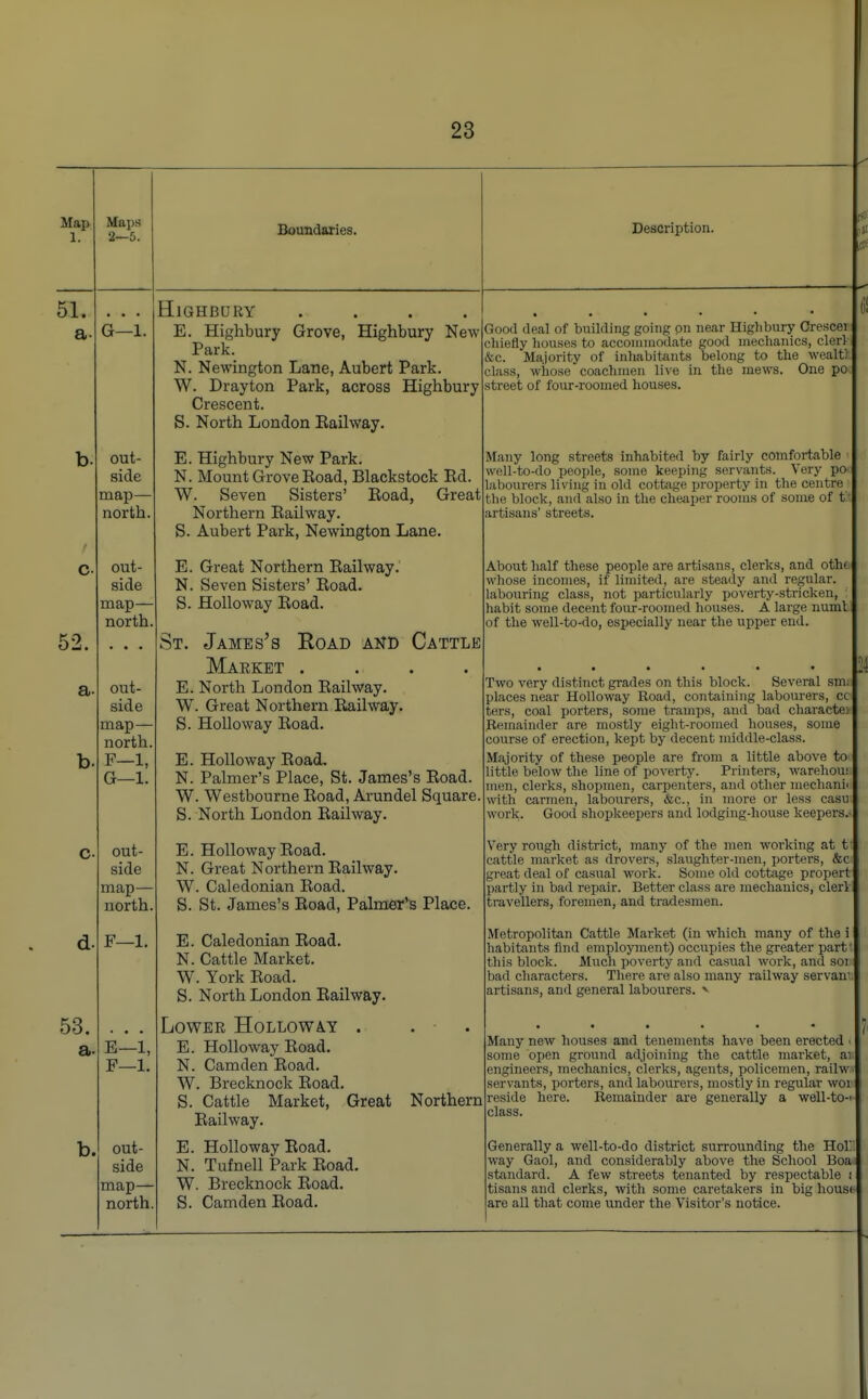 Map 1. 51. a 52. a d. 53, Maps 2—5. G—1. out- side map- north out- side map— north out- side map— north F-l, G—1. out- side map— north, F—1. Boundaries. Highbury .... E. Highbury Grove, Highbury New- Park. N. Newington Lane, Aubert Park. W. Drayton Park, across Highbury Crescent. S. North London Bail way. E. Highbury New Park. N. Mount Grove Boad, Blackstock Bd. W. Seven Sisters' Boad, Great Northern Baihvay. S. Aubert Park, Newington Lane. E. Great Northern Bailway. N. Seven Sisters' Boad. S. Holloway Boad. Description. E—1, F—1. b. out- side map— north St James's Eoad and Cattle Market .... E. North London Bailway. W. Great Northern Bailway. S. Holloway Boad. E. Holloway Boad. N. Palmer's Place, St. James's Boad. W. Westbourne Boad, Arundel Square S. North London Bailway. E. Holloway Boad. N. Great Northern Bailway. W. Caledonian Boad. S. St. James's Boad, Palmer's Place. E. Caledonian Boad. N. Cattle Market. W. York Boad. S. North London Bailway. Lower Hollow ay . E. Holloway Boad. N. Camden Boad. W. Brecknock Boad. S. Cattle Market, Great Northern Bailway. E. Holloway Boad. N. Tufnell Park Boad. W. Brecknock Boad. S. Camden Boad. Good deal of building going on near Highbury Crescei hiefly houses to accommodate good mechanics, clerk &c. Majority of inhabitants belong to the wealtt class, whose coachmen live in the mews. One po street of four-roomed houses. Many long streets inhabited by fairly comfortable well-to-do people, some keeping servants. Very po> labourers living in old cottage property in the centre the block, and also in the cheaper rooms of some of t: artisans' streets. About half these people are artisans, clerks, and othi, whose incomes, if limited, are steady and regular, labouring class, not particularly poverty-stricken, ! habit some decent four-roomed houses. A large numt of the well-to-do, especially near the upper end. Two very distinct grades on this block. Several sm; places near Holloway Road, containing labourers, cc ters, coal porters, some tramps, and bad characte) Remainder are mostly eight-roomed houses, some course of erection, kept by decent middle-class. Majority of these people are from a little above to little below the line of poverty. Printers, warehous men, clerks, shopmen, carpenters, and other mechanii with carmen, labourers, &c, in more or less casu work. Good shopkeepers and lodging-house keepers.- Very rough district, many of the men working at t cattle market as drovers, slaughter-men, porters, &c great deal of casual work. Some old cottage propert partly in bad repair. Better class are mechanics, clerl travellers, foremen, and tradesmen. Metropolitan Cattle Market (in which many of the i habitants find employment) occupies the greater part this block. Much poverty and casual work, and soi bad characters. There are also many railway servan\ artisans, and general labourers. * Many new houses and tenements have been erected I some open ground adjoining the cattle market, ai engineers, mechanics, clerks, agents, policemen, railw. servants, porters, and labourers, mostly in regular woi reside here. Remainder are generally a well-to-> class. Generally a well-to-do district surrounding the Hoi! way Gaol, and considerably above the School Boa- standard. A few streets tenanted by respectable tisans and clerks, with some caretakers in big houst are all that come under the Visitor's notice.