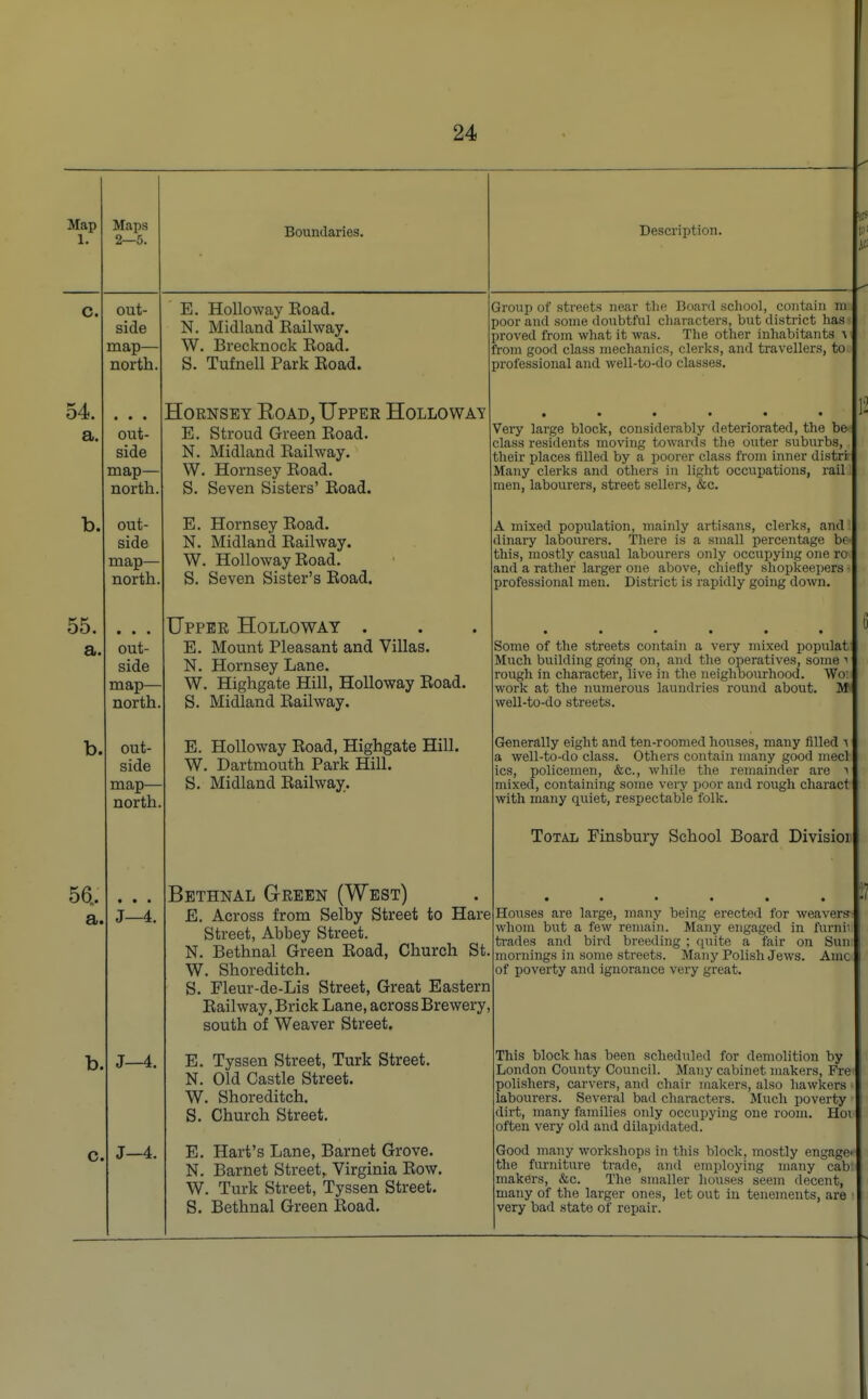 Map i. Maps 2—5. Boundaries. W Description. ; it- c. out- side map— north. E. Holloway Eoad. N. Midland Eailway. W. Brecknock Eoad. S. Tufnell Park Eoad. Group of streets near the Board school, contain m poor and some doubtful characters, but district has proved from what it was. The other inhabitants % from good class mechanics, clerks, and travellers, to. professional and well-to-do classes. 54. a ct. • • • side map— north. Hornsey Road, Upper Holloway Rt.vnnrl frvppn T?.oafl. N. Midland Eailway. W. Hornsey Eoad. S. Seven Sisters' Eoad. |i • • • • • • *' Very large block, considerably deteriorated, the be- class residents moving towards the outer suburbs, their places filled by a poorer class from inner distrr Many clerks and others in light occupations, raill men, labourers, street sellers, &c. b. out- side map— north. E. Hornsey Eoad. N. Midland Eailway. W. Holloway Eoad. S. Seven Sister's Eoad. A mixed population, mainly artisans, clerks, andl dinary labourers. There is a small percentage be this mostlv casual labourers onlv occiiT>vin<r one ro and a rather larger one above, chiefly shopkeepers • professional men. District is rapidly going down. 55. a. • • • out- side map- north. Upper Holloway . E. Mount Pleasant and Villas. N. Hornsey Lane. W. Highgate Hill, Holloway Eoad. S. Midland Eailway. 1 • ••••• Some of the streets contain a very mixed populat Much building going on, and the operatives, some i rough in character, live in the neighbourhood. Wo: work at the numerous laundries round about. MS well-to-do streets. b. out- side map— north. E. Holloway Eoad, Highgate Hill. W. Dartmouth Park Hill. S. Midland Eailway. Generally eight and ten-roomed houses, many filled -\ a well-to-do class. Others contain many good mecl ics, policemen, &c, while the remainder are i mixed, containing some very i r and rough charact with many quiet, respectable folk. Total Finsbury School Board Divisioi 56.. a. • • • J—4. Bethnal Green (West) E. Across from Selby Street to Hare Street, Abbey Street. N. Bethnal Green Eoad, Church St. W Shoreditch S. Fleur-de-Lis Street, Great Eastern Eailway, Brick Lane, across Brewery, south of Weaver Street. 2; • . . . . . ■! Houses are large, many being erected for weavers^ whom but a few remain. Many engaged in furnii trades and bird breeding ; quite a fair on Sun mornings in some streets. Many Polish Jews. Amc of poverty and ignorance very great. b. J—4. E. Tyssen Street, Turk Street. N. Old Castle Street. W. Shoreditch. S. Church Street. This block has been scheduled for demolition by London County Council. Many cabinet makers, Fre polishers, carvers, and chair makers, also hawkers ■ labourers. Several bad characters. Much poverty dirt, many families only occupying one room. Hoi often very old and dilapidated. c. J—4. E. Hart's Lane, Barnet Grove. N. Barnet Street, Virginia Bow. W. Turk Street, Tyssen Street. S. Bethnal Green Eoad. Good many workshops in this block, mostly engage* the furniture trade, and employing many cab*, makers, &c. The smaller houses seem decent, many of the larger ones, let out in tenements, are very bad state of repair.