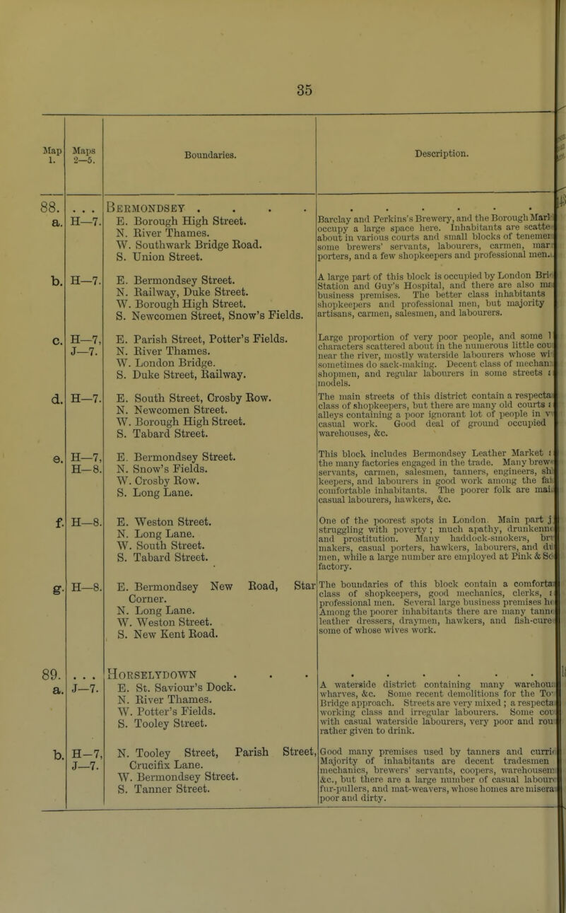 Map 1. Maps 2—5. I30UIHLarlCo. Descrintion. 88. a. • • H- -7. Bermondsey .... E. Borough High Street. N. Eiver Thames. W. Southwark Bridge Road. S. Union Street. ,.*••• Barclay and Perkins's Brewery, and the Borough Marl occupy a large space here. Inhabitants are scatte about in various courts and small blocks of tenenier: some brewers' servants, labourers, carmen, mar: porters, and a few shopkeepers and professional men.. b. H- -7. E. Bermondsey Street. N. Railway, Duke Street. W. Borough High Street. S. Newcomen Street, Snow's Fields. A large part of this block is occupied hy London Bri' Station and Guy's Hospital, and there are also mtt business premises. The better class inhabitants shopkeepers and professional men, but majority artisans, carmen, salesmen, and labourers. c. H- J- -7, -7. E. Parish Street, Potter's Fields. N. River Thames. W. London Bridge. S. Duke Street, Railway. Large proportion of very poor people, and some 1 characters scattered about in the numerous little cor near the river, mostly waterside labourers whose wi-: sometimes do sack-making. Decent class of median:, shopmen, and regular labourers in some streets i models. j &. H- -7. Ti1 Q<-\n+Vi Q+rafil f*tvnaV*T7 Raw Jjj. DO Hull D lice I, kjLUoVj IvUWt N. Newcomen Street. W. Borough High Street. S. Tabard Street. The main streets of this district contain a respecta. class of shopkeepers, but there are many old courts i alleys containing a poor ignorant lot of people in v. casual work. Good deal of ground occupied warehouses, &c. e. H- H- -7, -8. E. Bermondsey Street. N. Snow's Fields. W. Crosby Row. S. Long Lane. This block includes Bermondsey Leather Market i the many factories engaged in the trade. Many brew* servants, carmen, salesmen, tanners, engineers, sh keepers, and labourers in good work among the fai comfortable inhabitants. The poorer folk are mai. casual labourers, hawkers, &c. f. H- -8. E. Weston Street. N. Long Lane. W. South Street. S. Tabard Street. One of the poorest spots in London Main part j steruggling with poverty ; much apathy, drunkenn* and prostitution. Many haddock-smokers, ton makers, casual porters, hawkers, labourers, and dti men, while a large number are employed at Pink & So factory. g- H- -8. E. Bermondsey New Road, Star Corner. N. Long Lane. W. Weston Street. S. New Kent Road. The boundaries of this block contain a comforta; class of shopkeepers, good mechanics, clerks, : professional men. Several large business premises hi Among the poorer inhabitants there are many tanm leather dressers, draymen, hawkers, and fish-cure some of whose wives work. 89. a. • J- • -7. HoRSELYDOWN E. St. Saviour's Dock. I.N. XViVtil XllctiUUcto. W. Potter's Fields. S. Tooley Street. • . • ■ . * A waterside district containing many warehou:: wharves, &C. Some recent demolitions for the To- Bridge approach. Streets are very mixed ; a respecta; working class and irregular labourers. Some cov. with casual waterside labourers, very poor and rou rather given to drink. b. H J- -7, -7. N. Tooley Street, Parish Street, Crucifix Lane. W. Bermondsey Street. S. Tanner Street. Good many premises used by tanners and currii Majority of inhabitants are decent tradesmen mechanics, brewers' servants, coopers, warehousemi &c, but there are a large number of casual laboura fur-pullers, and mat-weavers, whose homes aremisera: poor and dirty.