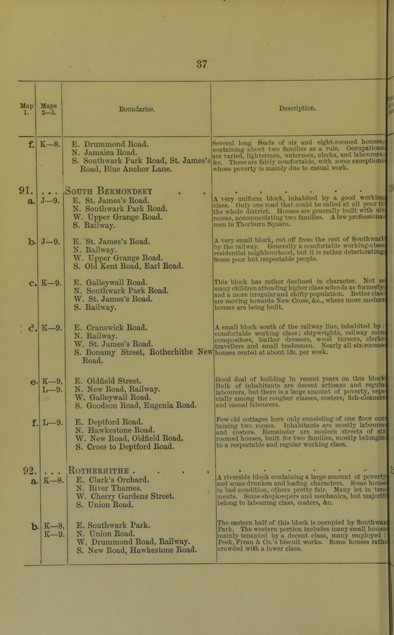 Maps 2—5. K—8. Boundaries. J—9. J—9. K—9. E. Drummond Road. N. Jamaica Road. S. Southwark Park Road, St. James's Road, Blue Anchor Lane. South Bermondsey E. St. James's Road. N. Southwark Park Road. W. Upper Grange Road. S. Railway. E. St. James's Road. N. Railway. W. Upper Grange Road. S. Old Kent Road, Earl Road. E. Galley wall Road. N. Southwark Park Road. W. St. James's Road. S. Railway. Description. K—9. -9, -9. Several long toads of six and eight-roomed houses; containing about two families as a rule. Occupations are varied, lightermen, watermen, clerks, and labourers.- &c. These are fairly comfortable, with some exceptions whose poverty is mainly due to casual work. A very uniform block, inhabited by a good working class. Only one road that could be called at all poor iii the whole district. Houses are generally built with sis rooms, accommodating two families. A few professiona* men in Thorburn Square. A very small block, cut off from the rest of Southwarl by the railway. Generally a comfortable working-class residential neighbourhood, but it is rather deteriorating. Some poor but respectable people. This block has rather declined in character. Not se( many children attending higher class schools as formerly) and a more irregular and shifty population. Better clas.< ire moving towards New Cross, &c., where more moden houses are being built. L—9. K—8. K—8, K—9. E. Cranswick Road. N. Railway. W. St. James's Road. S. Bonamy Street, Rotherhithe New Road. E. Oldfield Street. N. New Road, Railway. W. Galleywall Road. S. Goodson Road, Eugenia Road. E. Deptford Road. N. Hawkestone Road. W. New Road, Oldfield Road. S. Cross to Deptford Road. Rotherhithe . E. Clark's Orchard. N. River Thames. W. Cherry Gardens Street. S. Union Road. E. Southwark Park. N. Union Road. W. Drummond Road, Railway. S. New Road, Hawkestone Road. A small block south of the railway line, inhabited by r comfortable working class; shipwrights, railway men compositors, leather dressers, wood turners, clerks travellers and small tradesmen. Nearly all six-roome* houses rented at about 13s. per week. Good deal of building in recent years on this block Bulk of inhabitants are decent artisans and regula labourers, but there is a large amount of poverty, espc cially among the rougher classes, costers, fish-cleaners and casual labourers. Few old cottages here only consisting of one floor com tabling two rooms. Inhabitants are mostly labourei and costers. Remainder are modern streets of six. roomed houses, built for two families, mostly belongin to a respectable and regular working class. A riverside block containing a large amount of povertt and some drunken and loafing characters. Some house- in bad condition, others pretty fair. Many let in ten ments. Some shopkeepers and mechanics, but majorit belong to labouring class, costers, &c. The eastern half of this block is occupied by Southwan Park. The western portion includes many small house- mainly tenanted by a decent class, many employed Peek, Frean & Co.'s biscuit works. Some houses rath crowded with a lower class.