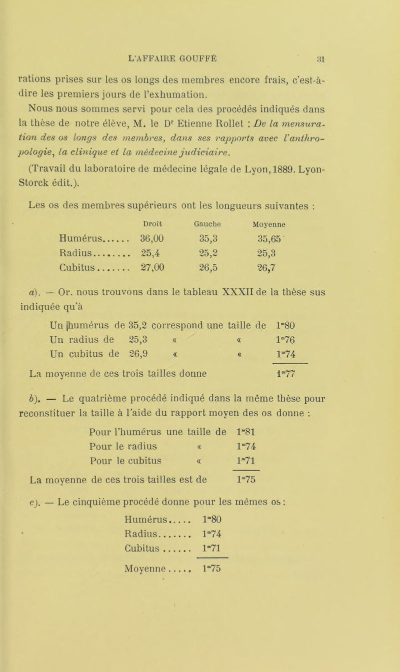 rations prises sur les os longs des membres encore frais, c’est-a- dire les premiers jours de I’exhumation. Nous nous sommes servi pour cela des precedes indiques dans la these de notre el6ve, M. le D’’ Etienne Rollet ; De la memura- tion des os longs des membres, dans ses rapports avec Vanthro- pologies la Clinique et la medecine judiciaire. (Travail du laboratoire de medecine legale de Lyon, 1889. Lyon- Storck edit.). Les os des membres superieurs out les longueurs suivantes ; Droit Gauciie Moyenne Humerus 36,00 35,3 35,65 Radius 25,4 25,2 25,3 Cubitus 27,00 26,5 26,7 a). — Or. nous trouvons dans le tableau XXXII de la thfese sus indiquee qu'a Un |humerus de 35,2 correspond une taille de 180 Un radius de 25,3 « « 1”76 Un cubitus de 26,9 « « l“74 La moyenne de ces trois tallies donne 1°’77 b). — Le quatrieme precede indique dans la meme these pour reconstituer la taille a Taide du rapport moyen des os donne : Pour riiumerus une taille de Pour le radius « Pour le cubitus <c La moyenne de ces trois tailles est de 181 174 171 1“75 c). — Le cinquieme precede donne pour les rn6mes os; Humerus 180 Radius 1“74 Cubitus 1“71 Moyenne 1“75