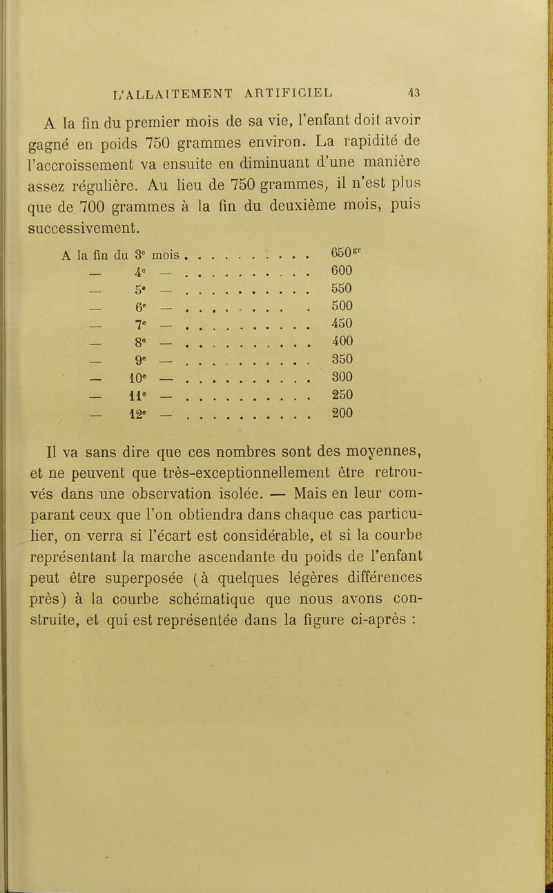 A la fin du premier mois de sa vie, l'enfant doit avoir gagné en poids 750 grammes environ. La rapidité de l'accroissement va ensuite en diminuant d'une manière assez régulière. Au lieu de 750 grammes, il n'est plus que de 700 grammes à la fin du deuxième mois, puis successivement. A la fin du S mois 650?' _ 4« — 600 _ 5* — 550 — 6 — . . 500 _ 7 — 450 _ 8« — 400 _ 9« — 350 — 10 — 300 — 11 — 250 — 12 — 200 Il va sans dire que ces nombres sont des moyennes, et ne peuvent que très-exceptionnellement être retrou- vés dans une observation isolée. — Mais en leur com- parant ceux que l'on obtiendra dans chaque cas particu^ lier, on verra si l'écart est considérable, et si la courbe représentant la marche ascendante du poids de l'enfant peut être superposée (à quelques légères différences près) à la courbe schématique que nous avons con- struite, et qui est représentée dans la figure ci-après :