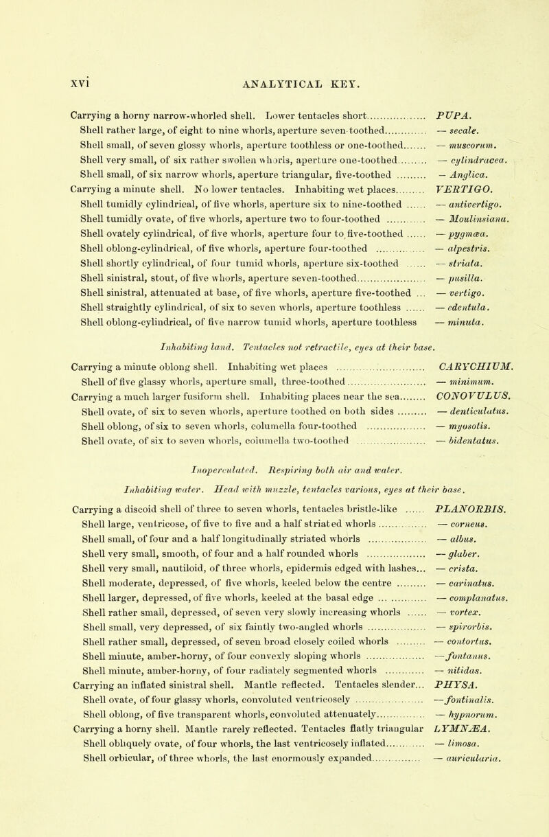 Carrying a horny narrow-whorled shell. Lower tentacles short PUPA. Shell rather large, of eight to nine whorls, aperture seven toothed — secale. Shell small, of seven glossy whorls, aperture toothless or one-toothed — muscorum. Shell very small, of six rather swollen whorls, aperture one-toothed — cylindracea. Shell small, of six narrow whorls, aperture triangular, five-toothed — Anglica. Carrying a minute shell. No lower tentacles. Inhabiting wet places VERTIGO. Shell tumidly cylindrical, of five whorls, aperture six to nine-toothed — antivertigo. Shell tumidly ovate, of five whorls, aperture two to four-toothed — Moulinsianu. Shell ovately cylindrical, of five whorls, aperture four to five-toothed — pygmcea. Shell oblong-cylindrical, of five whorls, aperture four-toothed — alpestris. Shell shortly cylindrical, of four tumid whorls, aperture six-toothed — striata. Shell sinistral, stout, of five whorls, aperture seven-toothed — pusilla. Shell sinistral, attenuated at base, of five whorls, aperture five-toothed ... — vertigo. Shell straightly cylindrical, of six to seven whorls, aperture toothless — edentula. Shell oblong-cylindrical, of five narrow tumid whorls, aperture toothless — minuta. Inhabiting land. Tentacles not retractile, eyes at their base. Carrying a minute oblong shell. Inhabiting wet places CARYCHIVM. Shell of five glassy whorls, aperture small, three-toothed — minimum. Carrying a much larger fusiform shell. Inhabiting places near the sea CONOVULUS. Shell ovate, of six to seven whorls, aperture toothed on both sides — denticulnlns. Shell oblong, of six to seven whorls, columella four-toothed —myosotis. Shell ovate, of six to seven whorls, columella two-toothed — bidentatus. Inoperculated. Respiring both air and water. Inhabiting tvater. Head with muzzle, tentacle* carious, eyes at their base. Carrying a discoid shell of three to seven whorls, tentacles bristle-like PLANORBIS. Shell large, ventricose, of five to five and a half striated whorls — corneus. Shell small, of four and a half longitudinally striated whorls — albus. Shell very small, smooth, of four and a half rounded whorls — glaber. Shell very small, nautiloid, of three whorls, epidermis edged with lashes... — crista. Shell moderate, depressed, of five whorls, keeled below the centre — carinatus. Shell larger, depressed, of five whorls, keeled at the basal edge — complanatus. Shell rather small, depressed, of seven very slowly increasing whorls —■ vortex. Shell small, very depressed, of six faintly two-angled whorls — spirorbis. Shell rather small, depressed, of seven broad closely coiled whorls — contort us. Shell minute, amber-horny, of four convexly sloping whorls —fontatms. Shell minute, amber-horny, of four radiately segmented whorls — nitidas. Carrying an inflated sinistral shell. Mantle reflected. Tentacles slender... PHYSA. Shell ovate, of four glassy whorls, convoluted ventricosely — fontinalis. Shell oblong, of five transparent whorls, convoluted attenuately — hypnorum. Carrying a horny shell. Mantle rarely reflected. Tentacles flatly triangular LYMN2EA. Shell obliquely ovate, of four whorls, the last ventricosely inflated — limosa. Shell orbicular, of three whorls, the last enormously expanded — auricularia.