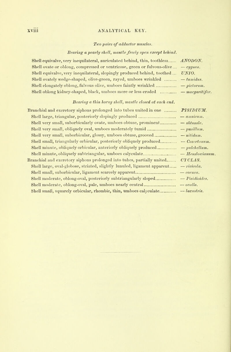 Two pairs of adductor muscles. Bearing a pearly shell, mantle freely open except behind. Shell equivalve, very inequilateral, auriculated behind, thin, toothless ANODON. Shell ovate or oblong, compressed or ventricose, green or fulvous-olive ... — cygnea. Shell equivalve, very inequilateral, slopingly produced behind, toothed ... UNIO. Shell ovately wedge-sliaped, olive-green, rayed, umboes wrinkled —tumidus. Shell elongately oblong, fulvous olive, umboes faintly wrinkled — pictorum. Shell oblong kidney-shaped, black, umboes more or less eroded — margaritifer. Bearing a thin horny shell, mantle closed at each end. Branchial and excretory siphons prolonged into tubes uuited in one P1SIDIUM. Shell large, triangular, posteriorly slopingly produced — amnicum. Shell very small, suborbicularly ovate, umboes obtuse, prominent — obtusale. Shell very small, obliquely oval, umboes moderately tumid —pusillum. Shell very small, suborbicular, glossy, umboes obtuse, grooved — nilidum. Shell small, triangularly orbicular, posteriorly obliquely produced — Casertanum. Shell minute, obliquely orbicular, anteriorly obliquely produced —pulchellum. Shell minute, obliquely subtriangular, umboes calyculate — Hensloivianum. Branchial and excretory siphons prolonged into tubes, partially united CTCLAS. Shell large, oval-globose, striated, slightly lunuled, ligament apparent — rivicola. Shell small, suborbicular, ligament scarcely apparent — cornea. Shell moderate, oblong-oval, posteriorly subtriangularly sloped — Pisidioides. Shell moderate, oblong-oval, pale, umboes nearly central — ovalis. Shell small, squarely orbicular, rhombic, thin, umboes calyculate — lacustris.