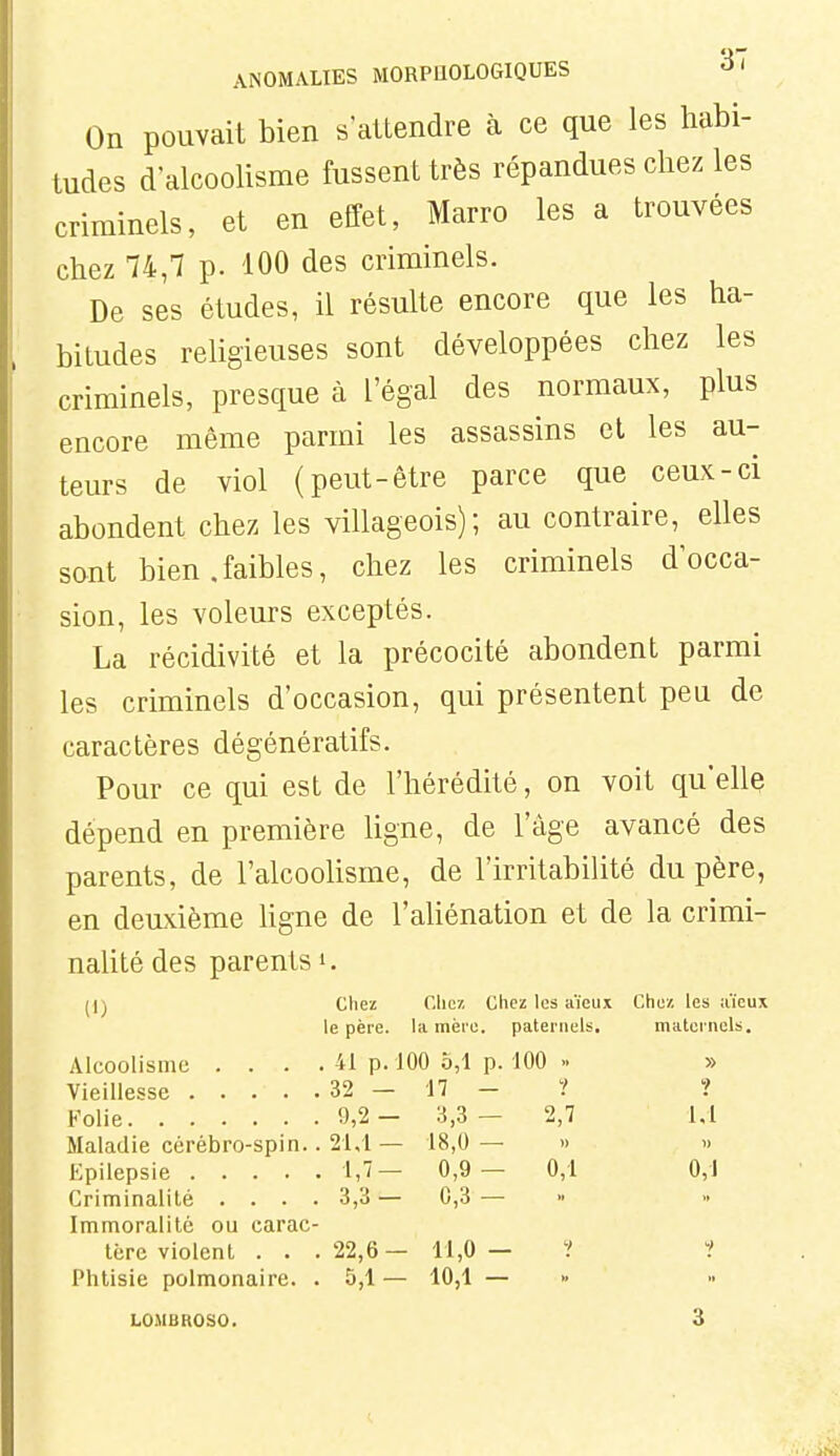 On pouvait bien s'attendre à ce que les habi- tudes d alcoolisme fussent très répandues chez les criminels, et en effet, Marro les a trouvées chez 74,7 p. '100 des criminels. De ses études, il résulte encore que les ha- bitudes religieuses sont développées chez les criminels, presque à l'égal des normaux, plus encore même parmi les assassins et les au- teurs de viol (peut-être parce que ceux-ci abondent chez les villageois); au contraire, elles sont bien .faibles, chez les criminels d'occa- sion, les voleurs exceptés. La récidivité et la précocité abondent parmi les criminels d'occasion, qui présentent peu de caractères dégénératifs. Pour ce qui est de l'hérédité, on voit qu'elle dépend en première ligne, de l'âge avancé des parents, de l'alcoolisme, de l'irritabilité du père, en deuxième ligne de l'aliénation et de la crimi- nalité des parents 1. (1^ chez Clicz Chez les aïeux Chez les aïeux le père, la mère, paternels. matci nels. Alcoolisme . . . . 41 p. 100 5,1 p. 100 >• » Vieillesse 32 — 17 - 1 ? Folie 9,2 - 3,3 - 2,7 1,1 Maladie cérébro-spin.. 21,1 — 18,0 — » » Epilepsie 1,7— 0,9 — 0,1 0,1 Criminalité .... 3,3 — 0,3 — Immoralité ou carac- tère violent . . .22,6— 11,0— ? 1 Phtisie polmonaire. . 5,1 — 10,1 — LOMBROSO. 3