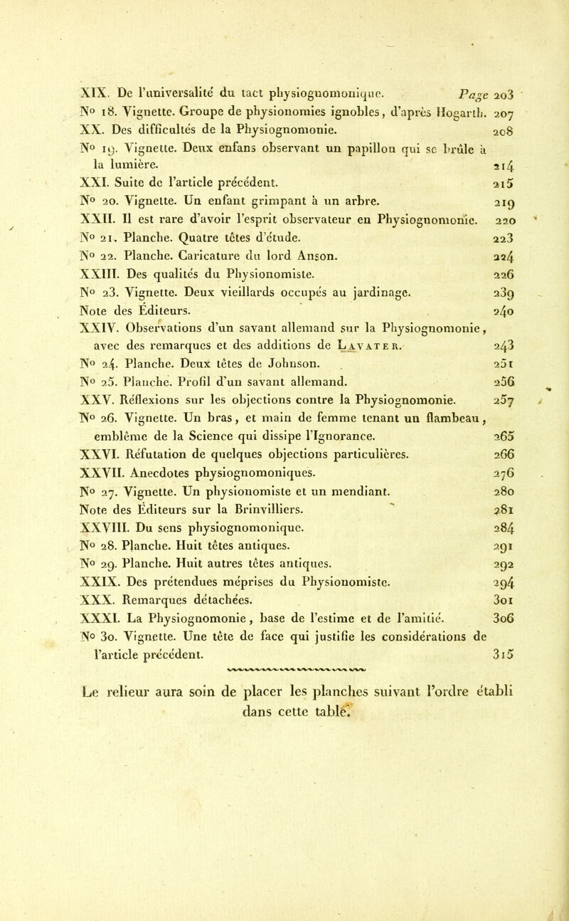 XIX. De l’universalité du tact physioguomonique. Page ao3 N° 18. Vignette. Groupe de physionomies ignobles, d’après Hogarth. 207 XX. Des difficultés de la Physiognomonie. 208 N° 19. Vignette. Deux enfans observant un papillon qui se brûle a la lumière. 214 XXI. Suite de l’article précédent. 2i5 N° 20. Vignette. Un enfant grimpant à un arbre. 219 XXII. Il est rare d’avoir l’esprit observateur en Physioguomonie. 220 N° 21. Planche. Quatre têtes d’étude. 223 N° 22. Planche. Caricature du lord Anson. 224 XXIII. Des qualités du Physionomiste. 226 N° 23. Vignette. Deux vieillards occupés au jardinage. 239 Note des Editeurs. 24° XXIV. Observations d’un savant allemand sur la Physiognomonie, avec des remarques et des additions de Lavât e r. 243 N° 24. Planche. Deux têtes de Johnson. 201 . N° 25. Planche. Profil d’un savant allemand. 256 XXV. Réflexions sur les objections contre la Physiognomonie. 257 N° 26. Vignette. Un bras, et main de femme tenant un flambeau, emblème de la Science qui dissipe l’Ignorance. 265 XXVI. Réfutation de quelques objections particulières. 266 XXVII. Anecdotes physiognomoniques. 276 N° 27. Vignette. Un physionomiste et un mendiant. 280 Note des Éditeurs sur la Brinvilliers.  281 XXVIII. Du sens physiognomonique. 284 N° 28. Planche. Huit têtes antiques. 291 N° 29. Planche. Huit autres têtes antiques. 292 XXIX. Des prétendues méprises du Physionomiste. 294 XXX. Remarques détachées. 3oi XXXI. La Physiognomonie, base de l’estime et de l’amitié. 3o6 N° 3o. Vignette. Une tête de face qui justifie les considérations de l’article précédent. 3i5 Le relieur aura soin de placer les planches suivant l’ordre établi dans cette table.