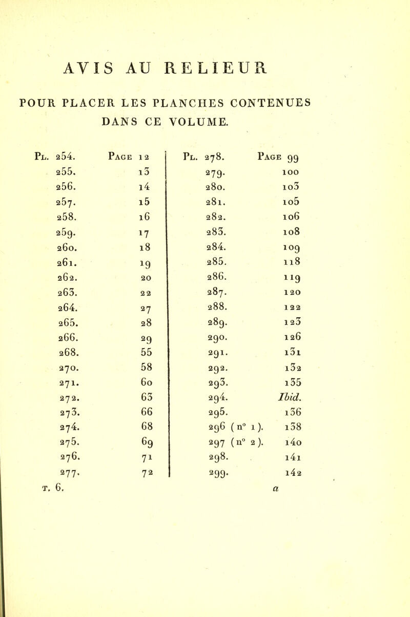 AVIS AU RELIEUR POUR PLACER LES PLANCHES CONTENUES DANS CE VOLUME Pl. 254. Page 12 Pl. 278. Page 99 255. i3 279- 100 256. i4 280. io3 257. i5 281. io5 258. 16 282. 106 259. 283. 108 260. 18 284. 109 261. *9 285. 118 262. 20 286. 263. 22 287. 120 264. 27 288. 122 265. 28 289. 1 23 266. 29 290. 120 268. 55 291. rr 101 270. 58 292. l32 271. 60 293. i35 272. 63 294. Ibid. 273. 66 295. i36 274. 68 296 ( n° 1). i38 275. 69 297 (n° 2). i4o 276, 71 298. i4i 277. 72 1 299- l42 T. 6. a