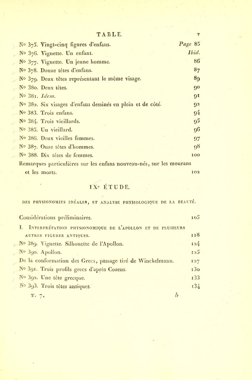 TABLE. T - No 875. Vingt-cînq figures d'enfans. Page 85 ^ No 876. Vignette. Un enfant. Ihid. No 877. Vignette. Un jeune homme. S6 ^ No 878. Douze têtes d'enfans. ~ 87 No 879. Deux têtes représentant le même visage. 89 . No 880. Deux têtes. 9^ , No 38i. Idej72. 9ï , No 882. Six visages d'enfans dessine's en plein et de côté. 9^ No 883. Trois enfans. 94 . No 884. Trois vieillards. ' 9^ . No 385. Un vieillard. 96 ^ No 88G. Deux vieilles femmes. 97 ,^ No 887. Onze têtes d'hommes. 9^ y. No 888. Dix têtes de femmes. 100 Remarques particulières sur les enfans nouveau-nés, sur les mourans et les morts. 102 IXe ÉTUDE. DES PHYSIONOMIES IDÉALES, ET ANALYSE PHYSIOLOGIQUE DE LA BEALTÉ. Considérations préliminaires. io5 I. Interprétation physionomique de l'apollon et de plusieurs AUTRES FIGURES ANTIQUES. Il 8 No 889. Vignette. Silhouette de l'Apollon. 124 No 890. Apollon. ' 125 De la conformation des Grecs, passage tiré de Winclielmanii. 127 No 891. Trois profils grecs d'après Cozens. 180 , No 892. Une tête grecque. i33 No 898. Trois têtes antiques. i34 T. 7. h Y