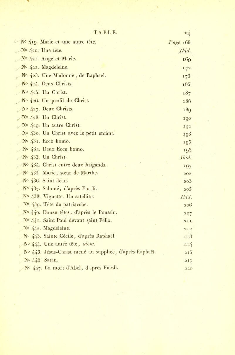 T A B L E. ■vil N'' 4i9' Marie et une autre tête. rage 1G8 i^ Zj_2o. une leie. Ibia. N° Ange et Marie. 169 Z(.22. iHagueieine. 172 N° 423. Une Madonne, de Rapliaël. 173 I 85 425. lia (-jhrist. 187 l>o 42G. Un proiil de Christ. 188 j\o 4^7- iJcux Lihrists. 189 No 428. Un Christ. _  190 No 439- Un autre Christ. 192 No 43o. Un Christ avec le petit enfant. 193 No 431- Ecce homo. 195 No 432. Deux Ecce homo. 196 No 433 Un Christ. Ihid. No 434- Christ entre deux brigands. Î97 No 435. Marie, sœur de Marthe. 202 No 436. Saint Jean. 203 No 437. Salomë, d'après Fuesli. 2o5 No 438. Vignette. Un satellite. Ibid. No 439. Tête de patriarche. 206 No 44o- Douze tètes, d'après le Poussin. 207 No 441- Saint Paul devant saint Félix. 2 i I No 442- Magdeleine. 212 No 443- Sainte Cécile, d'après Raphaël. 2X3 No 444- Une autre tête, idem. 214 No 445. Jésus-Christ mené au supplice, d'après Raphaël. 21 5 , No 446. Satan. 217 . No 447- La mort d'Abel, d'après Fuesli. 220